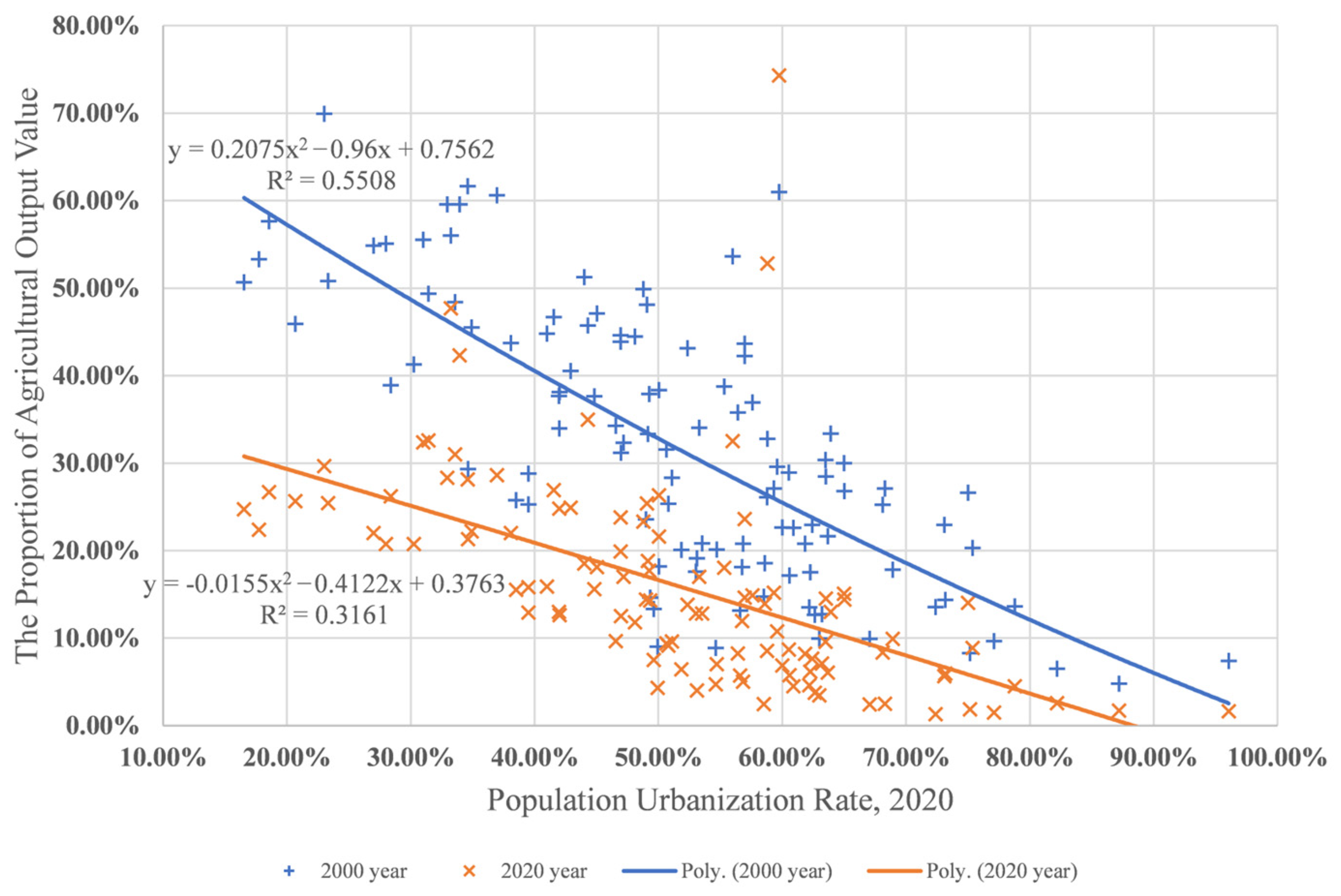 Sustainability 15 16408 g009