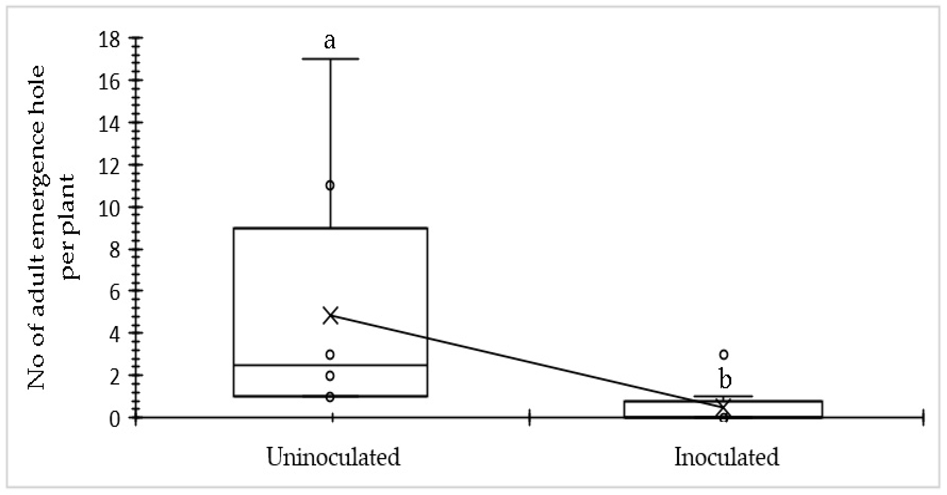 Sustainability 15 16411 g006