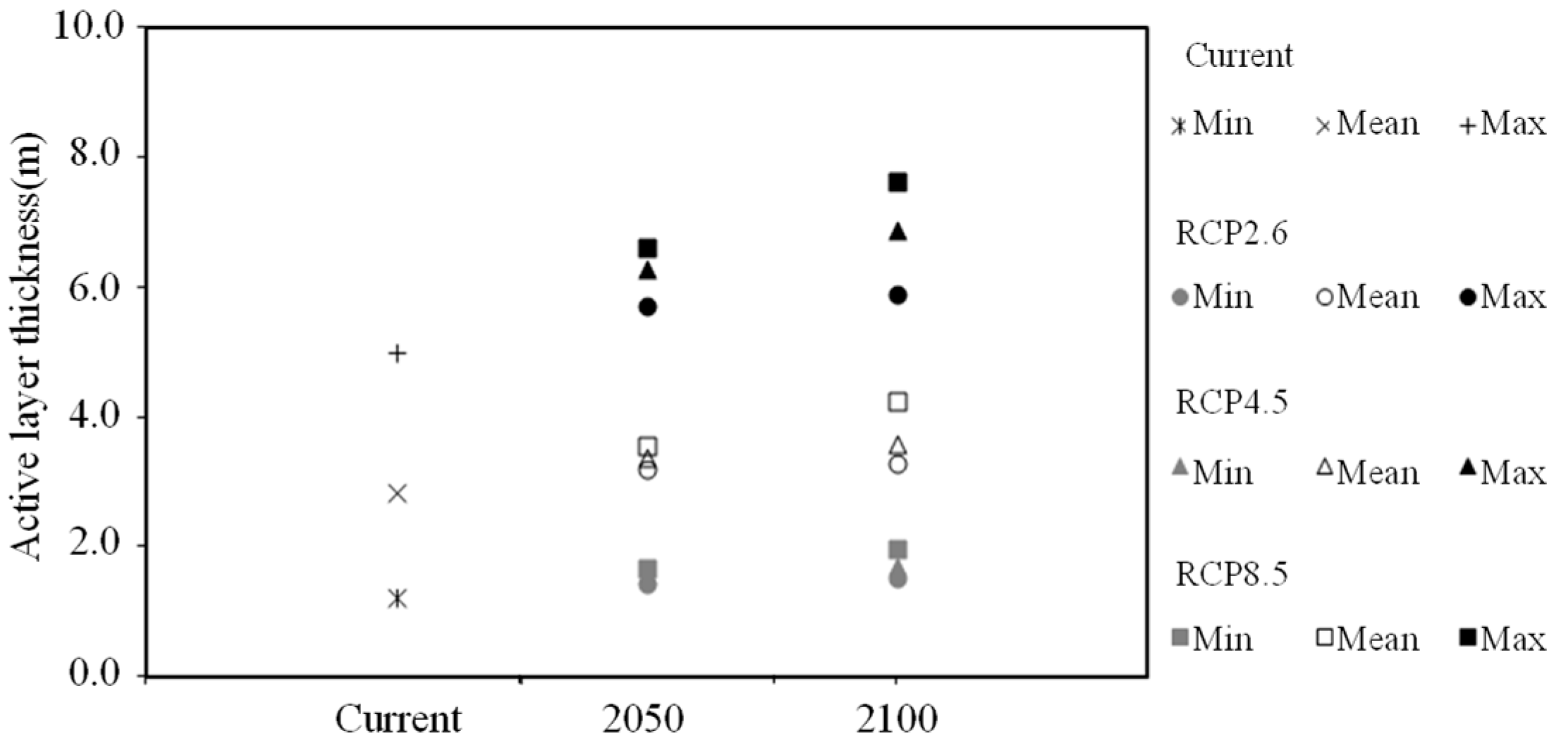 Sustainability 15 16412 g008