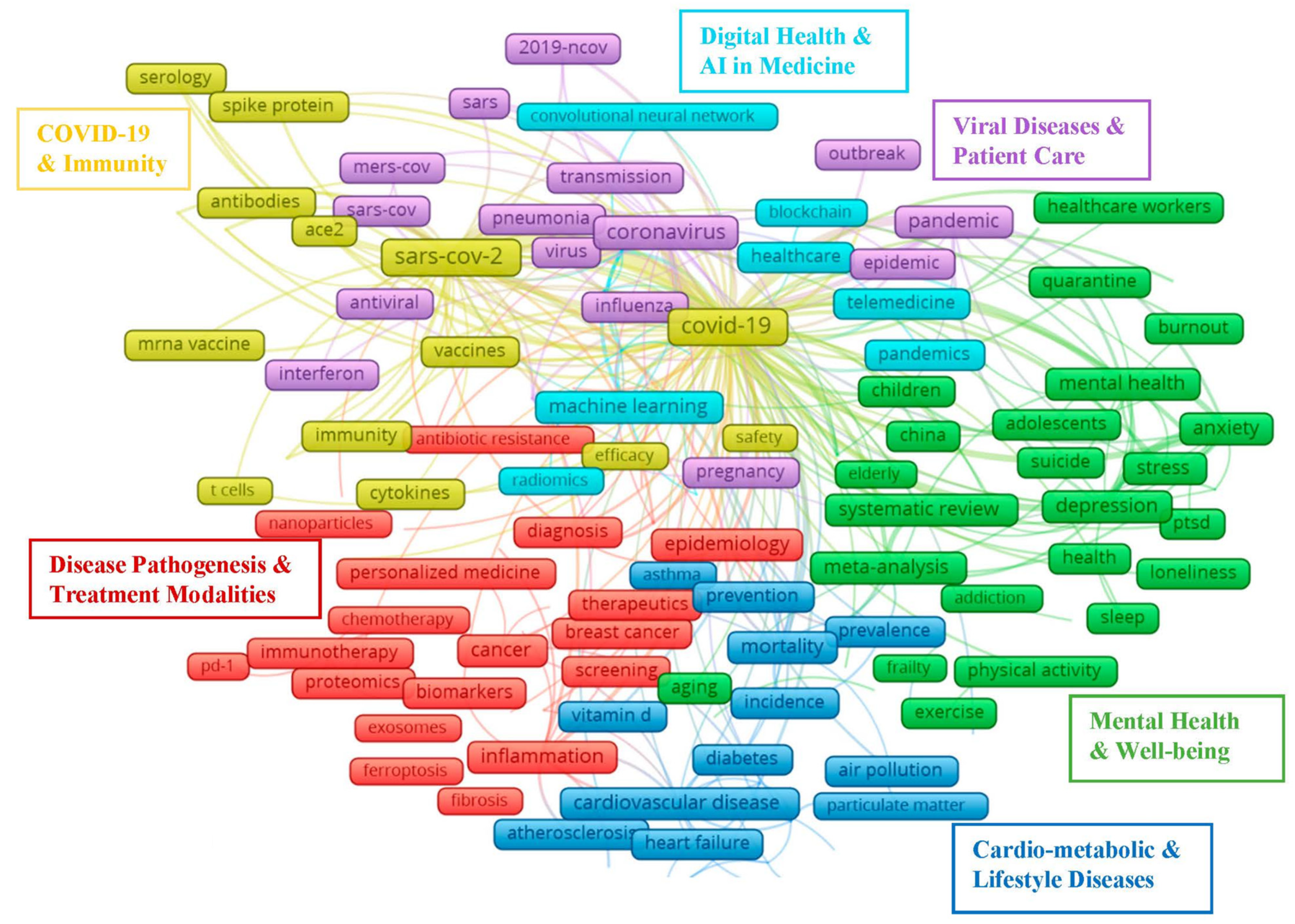 Sustainability 15 16413 g009
