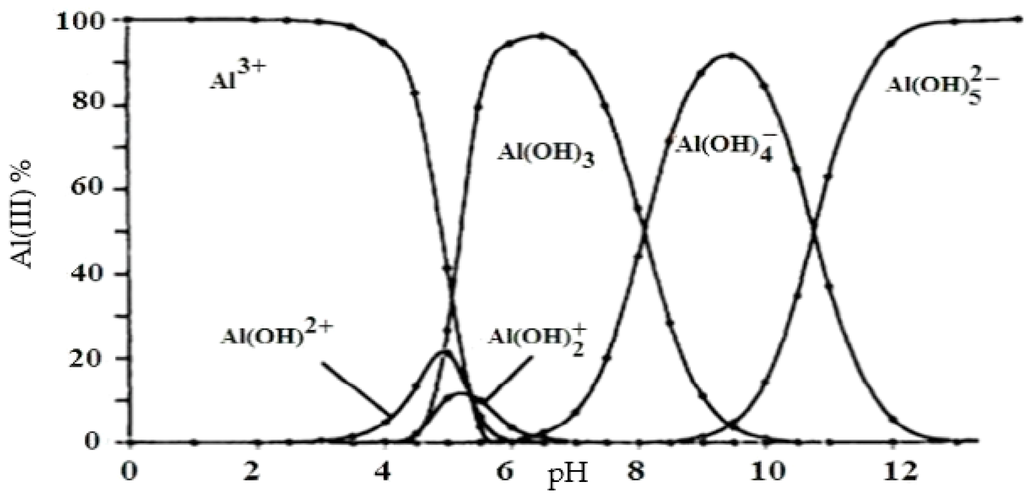 Sustainability 15 16416 g001