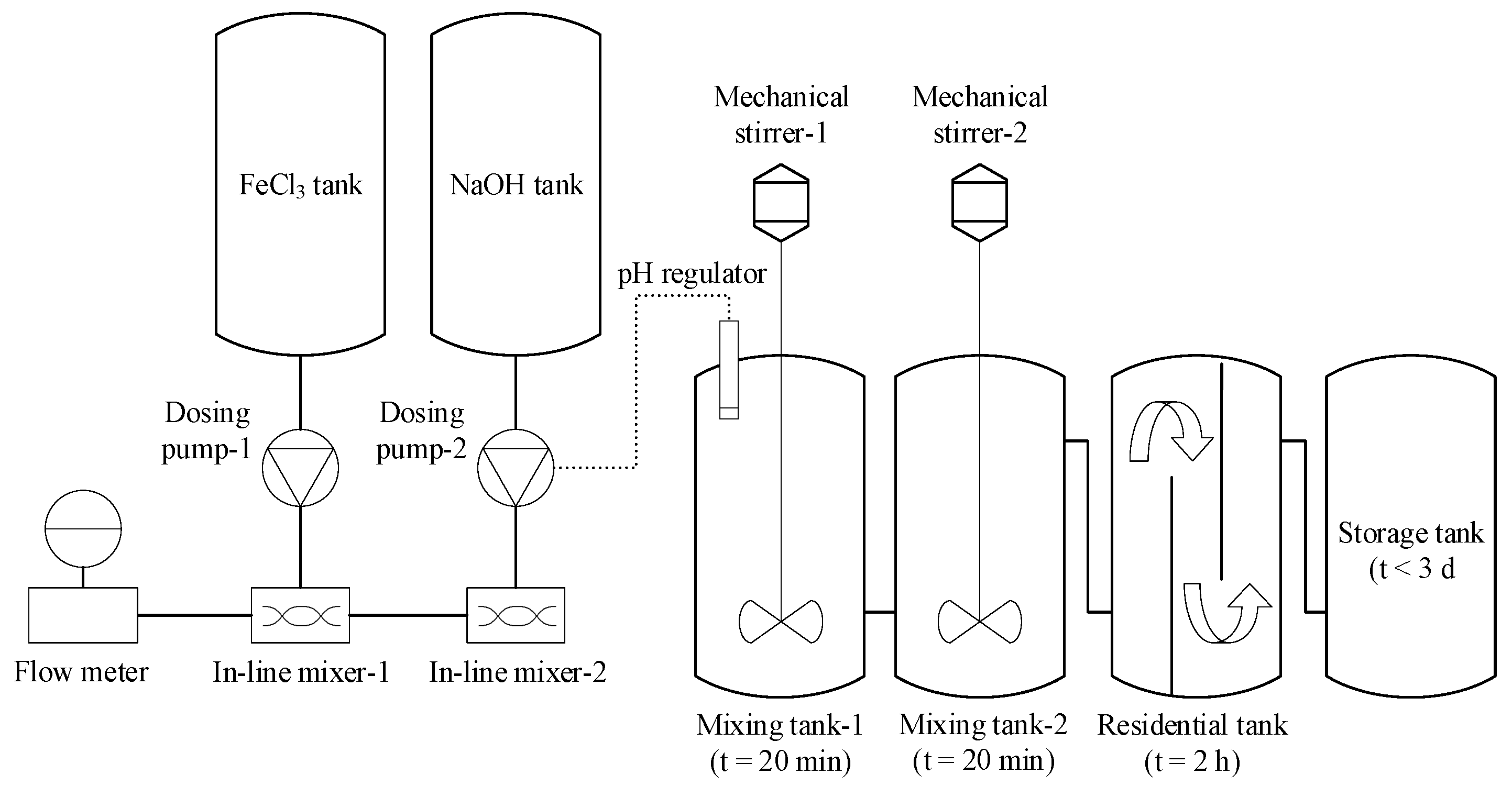 Sustainability 15 16416 g003