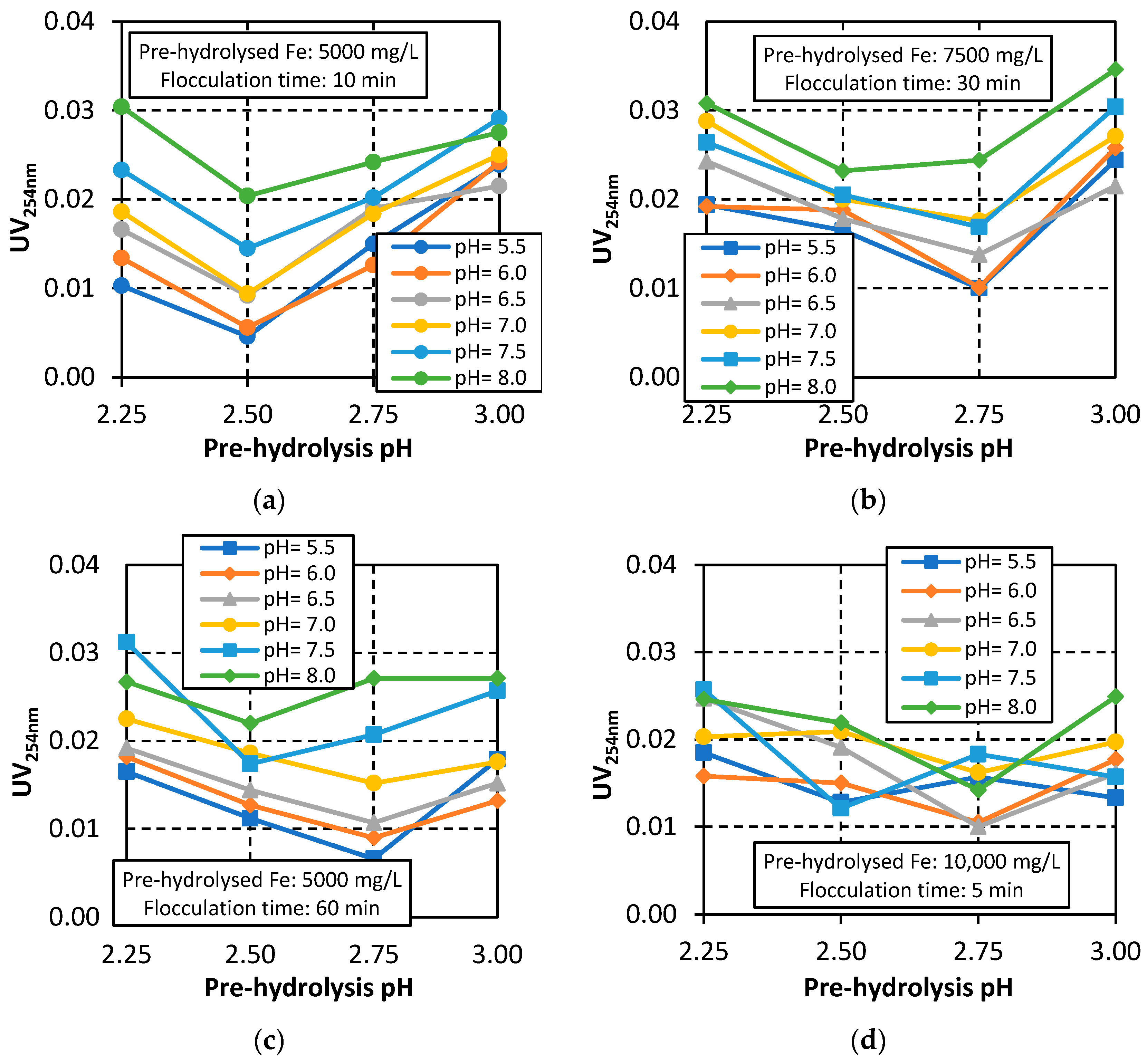 Sustainability 15 16416 g004
