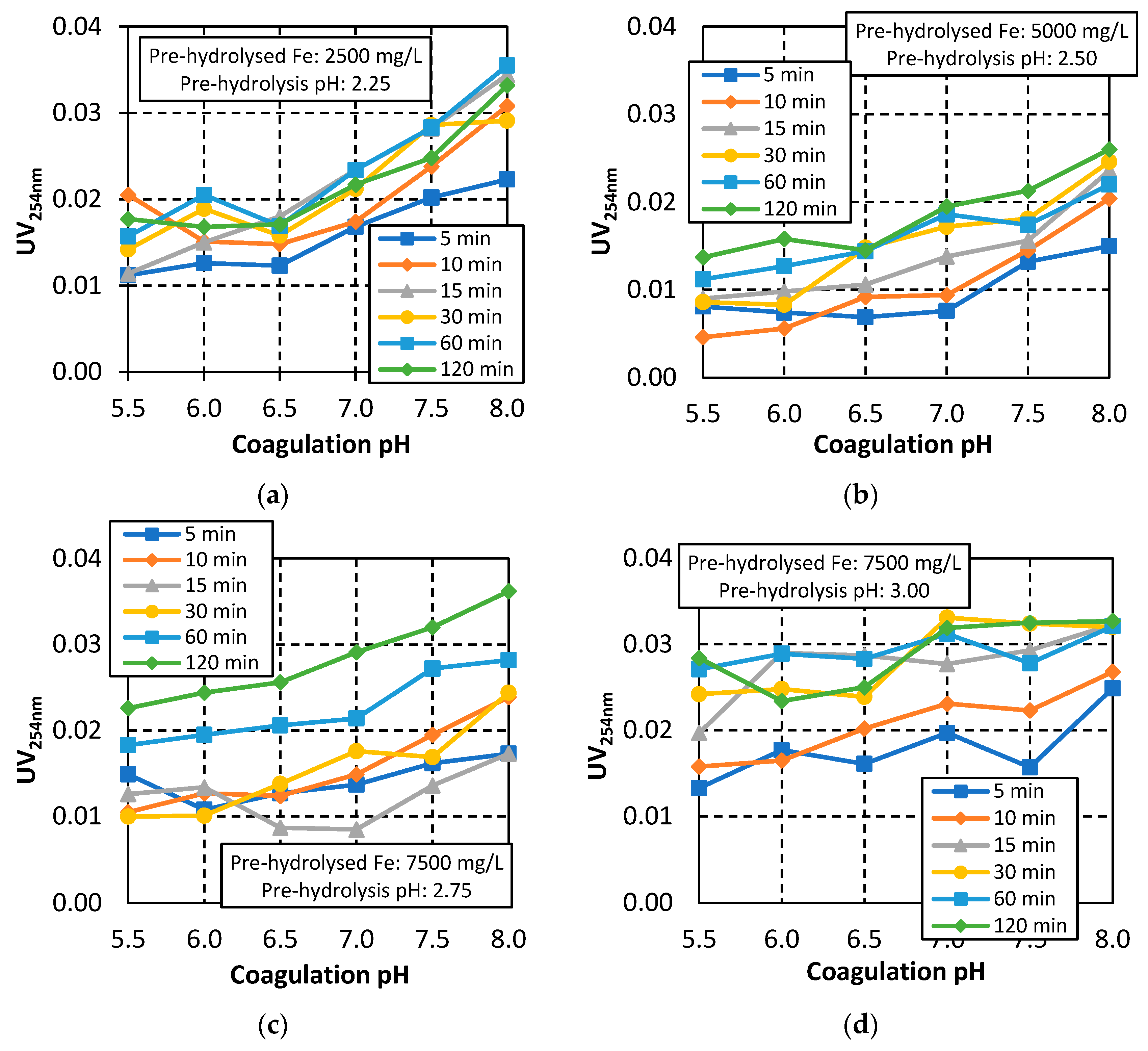 Sustainability 15 16416 g005