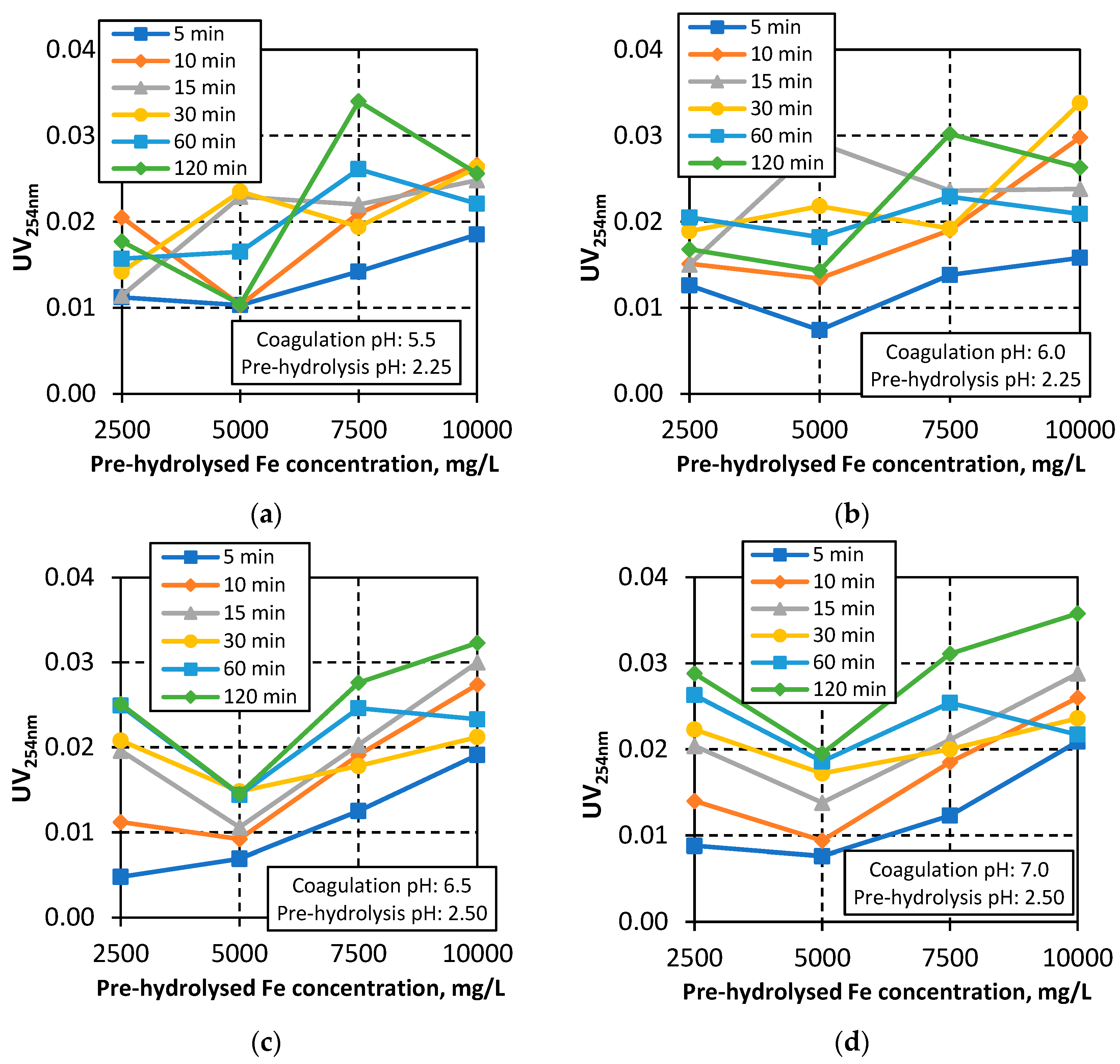 Sustainability 15 16416 g006
