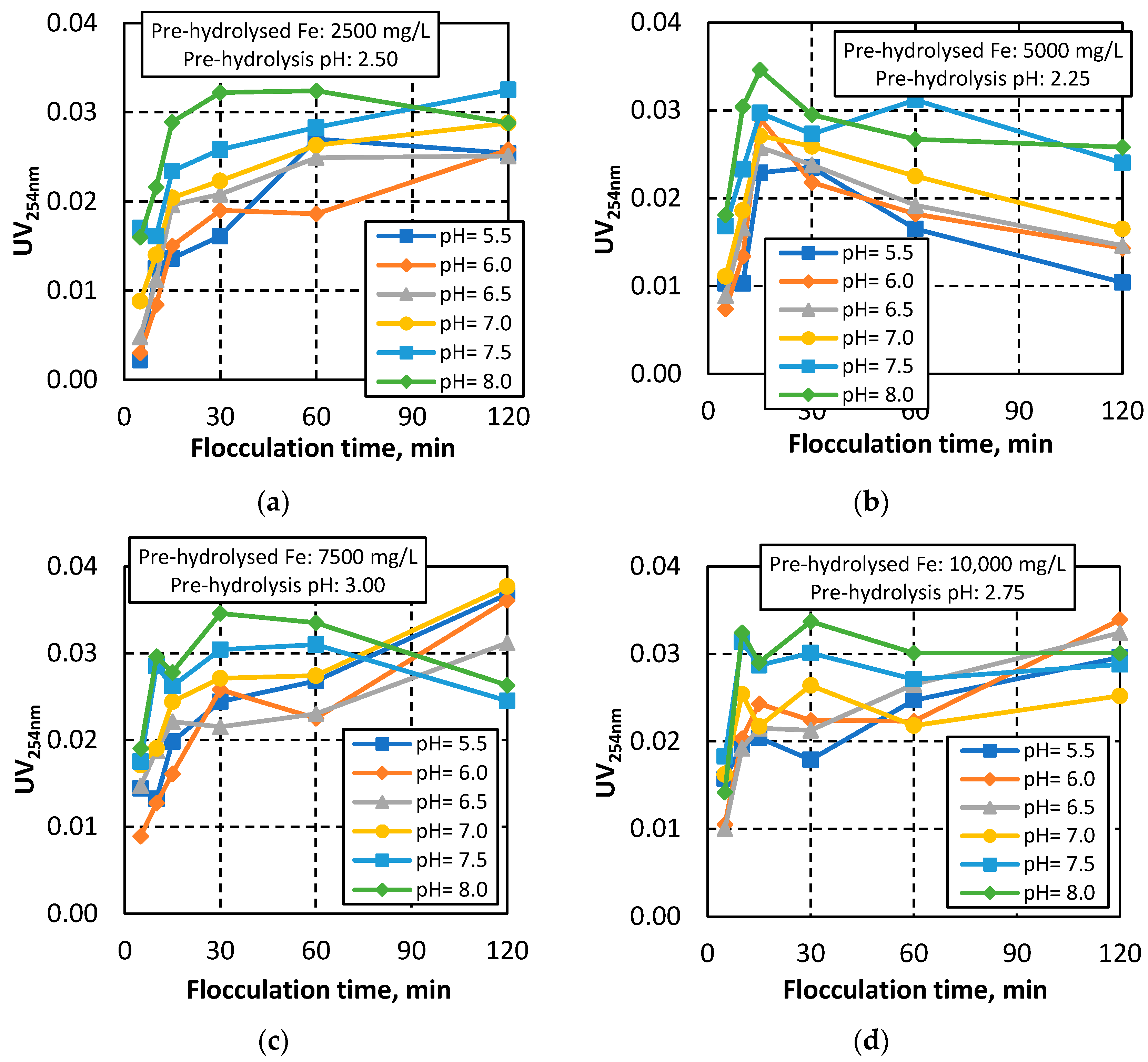 Sustainability 15 16416 g007