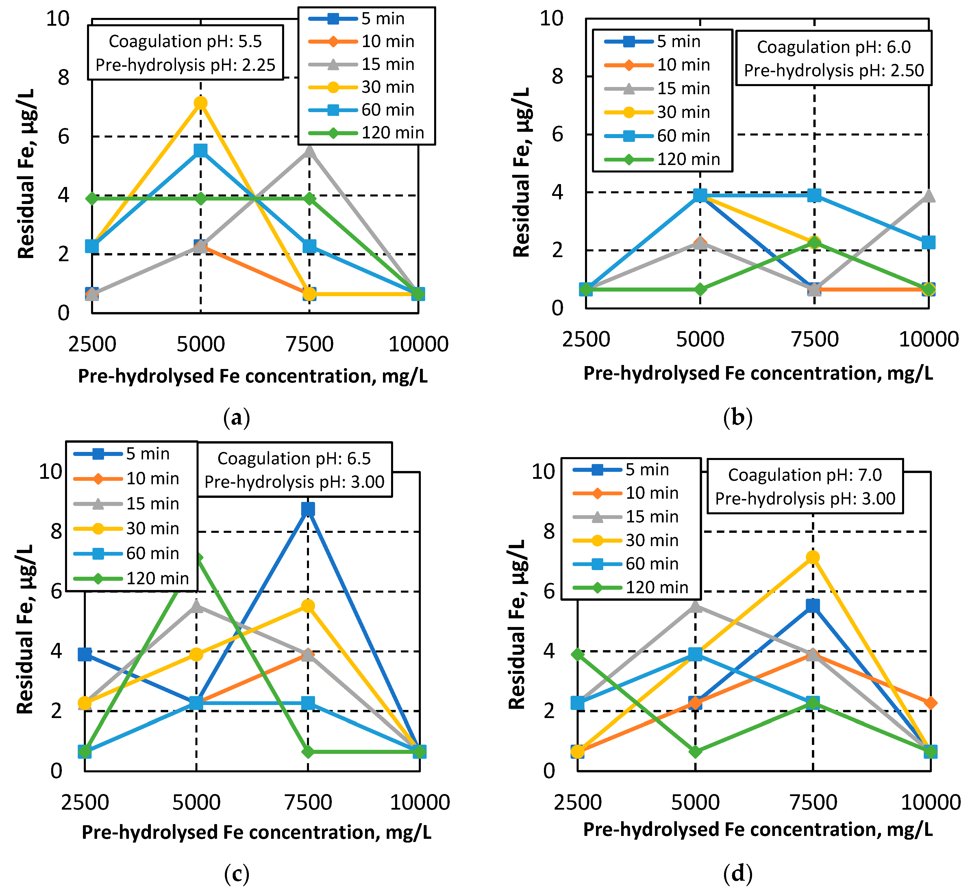 Sustainability 15 16416 g010