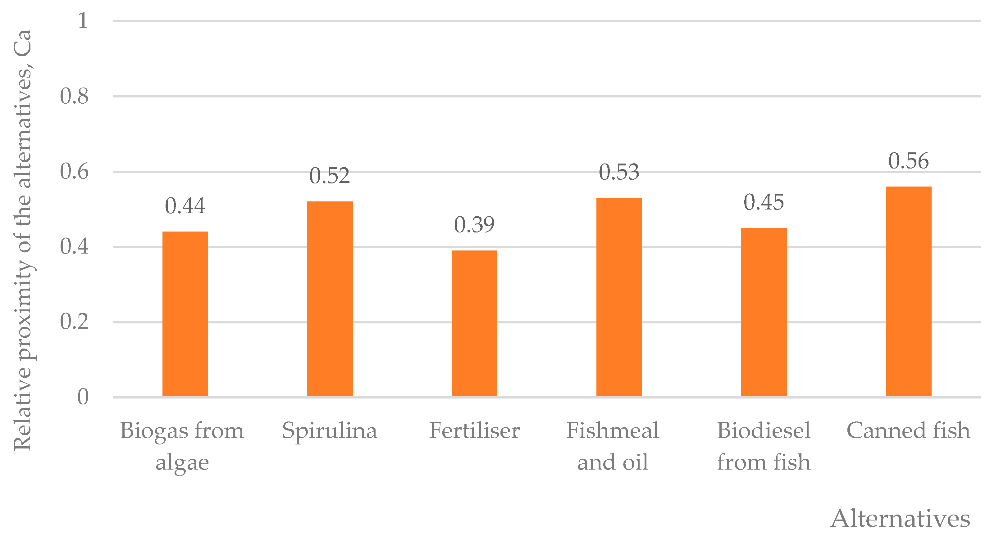 Sustainability 15 16418 g003