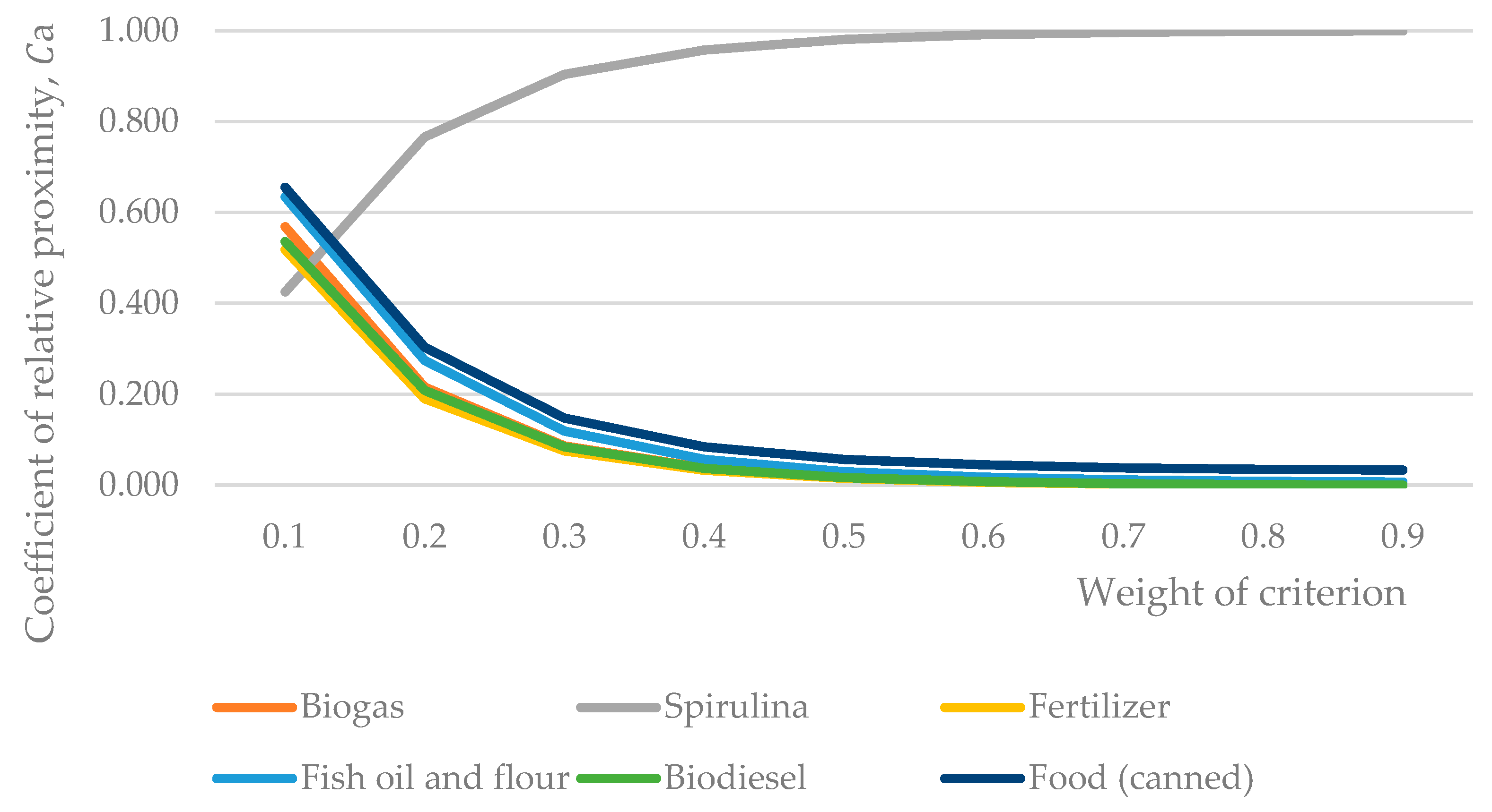 Sustainability 15 16418 g005