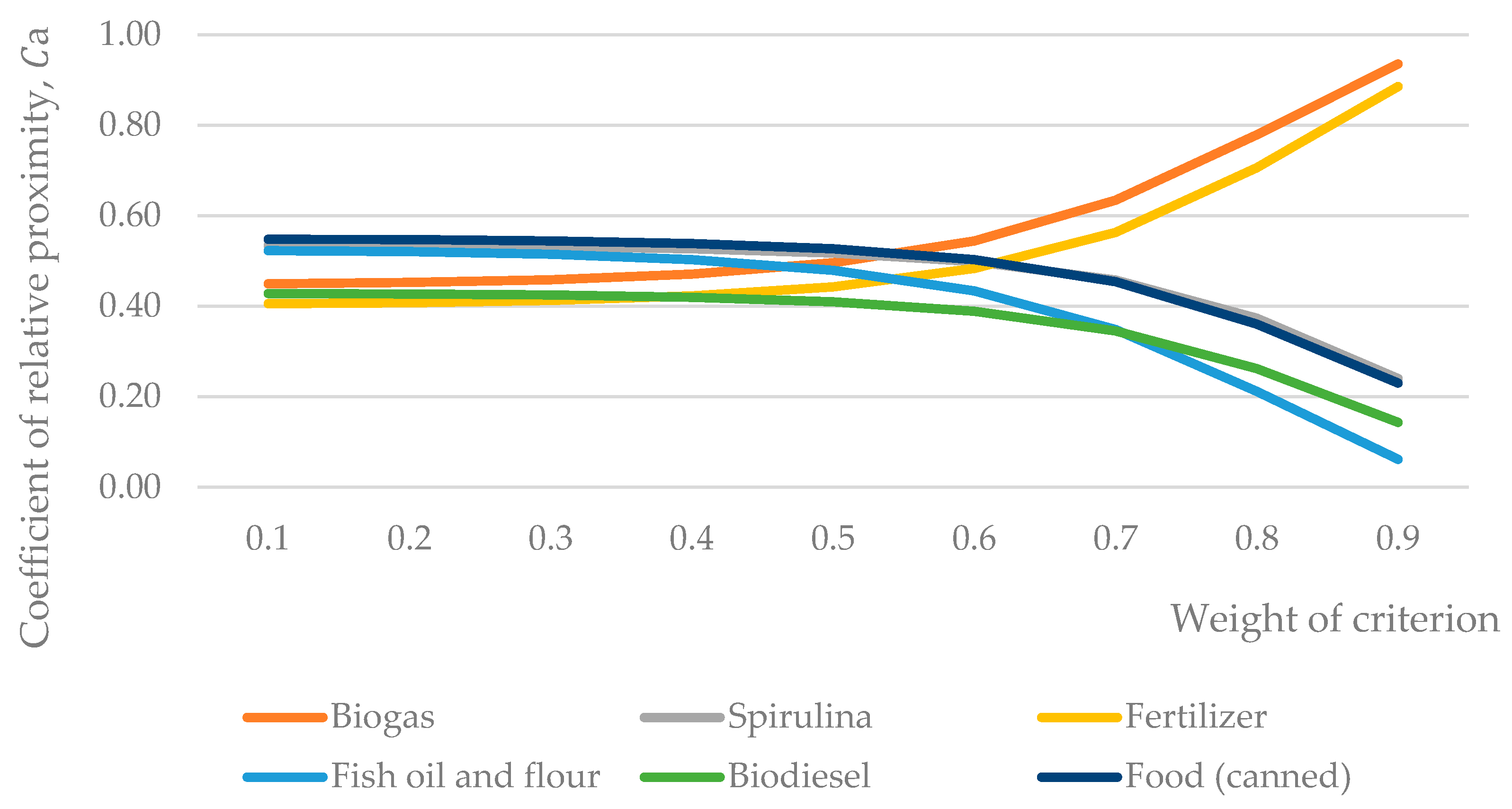 Sustainability 15 16418 g007