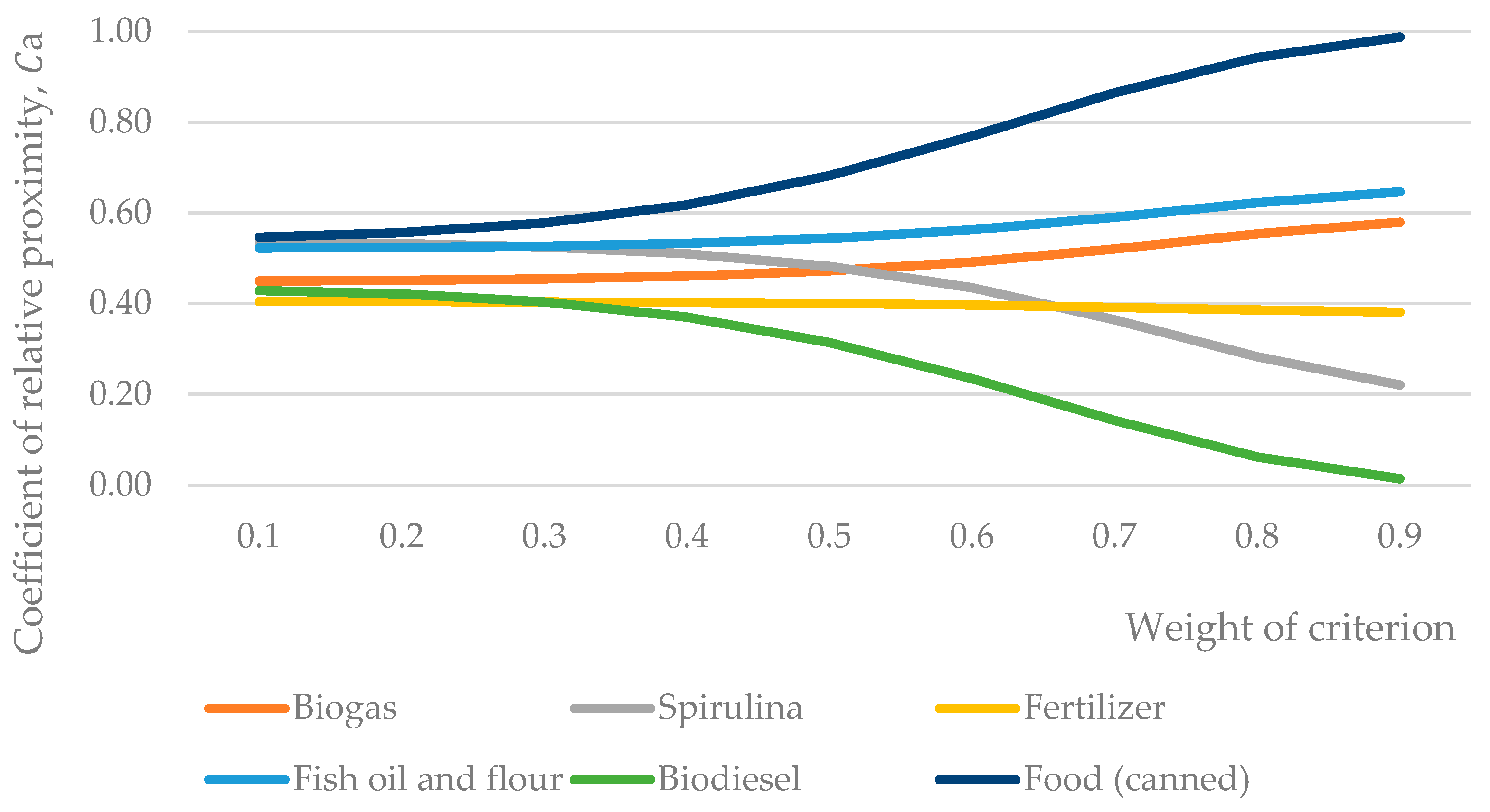 Sustainability 15 16418 g008