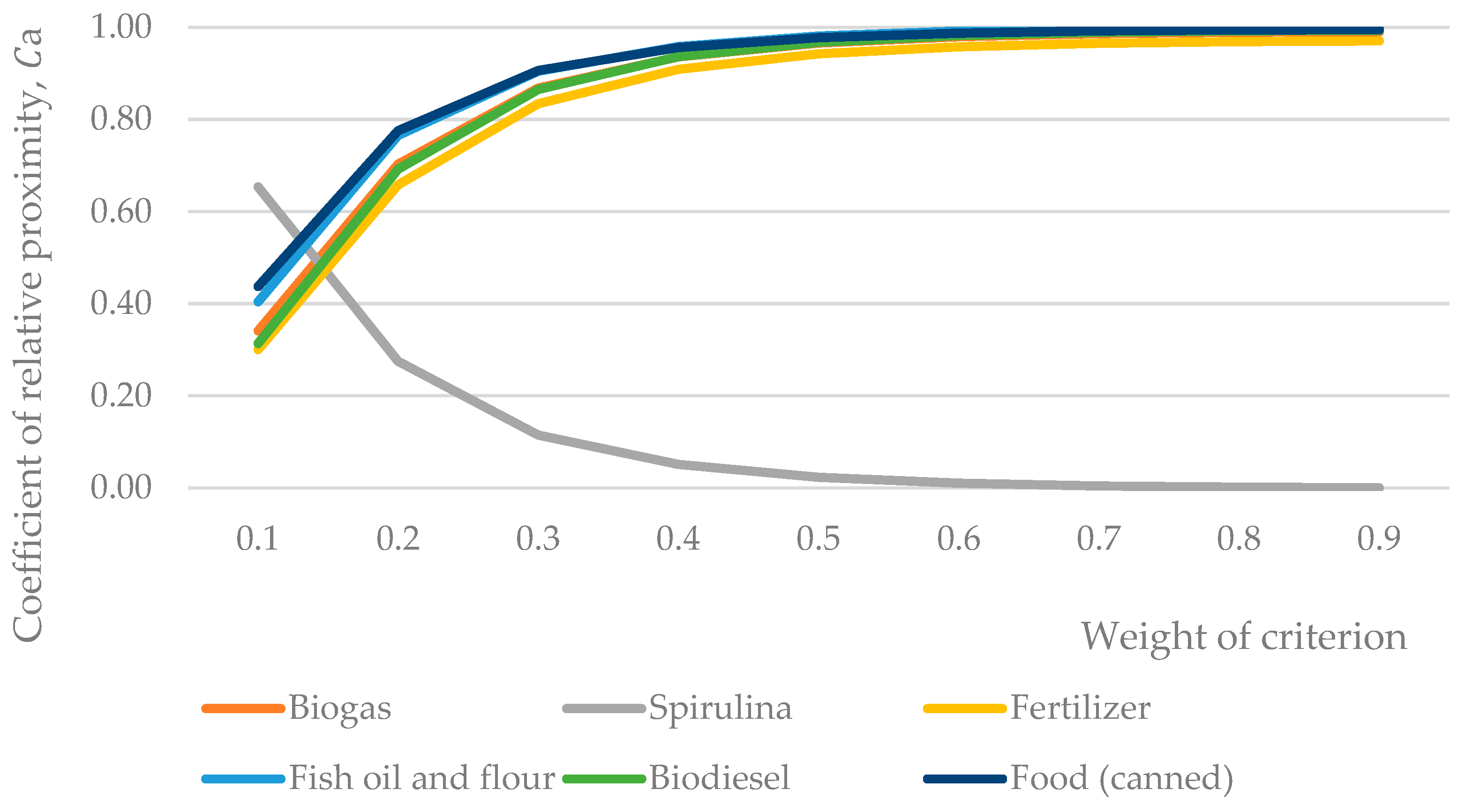 Sustainability 15 16418 g009