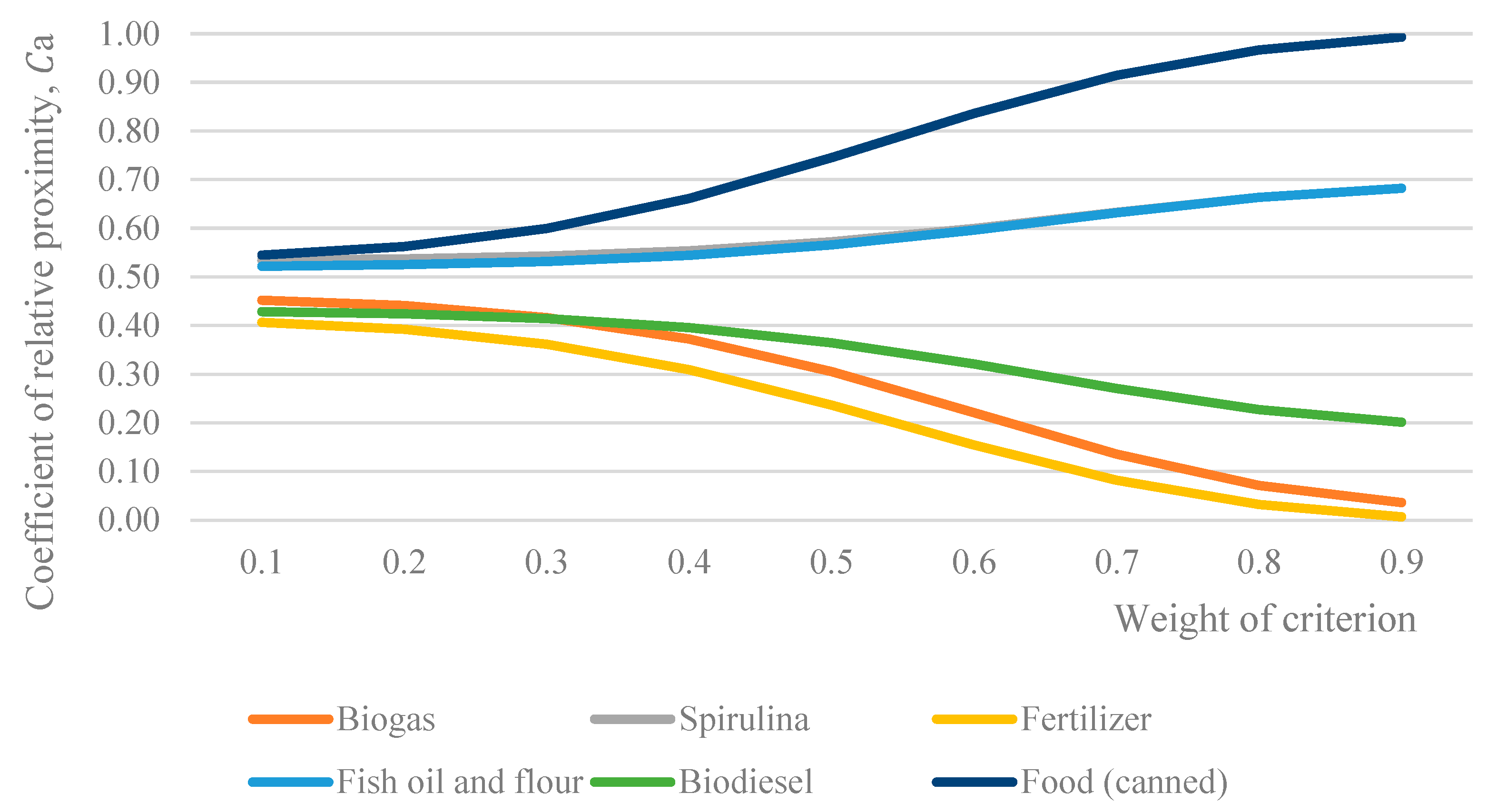 Sustainability 15 16418 g010