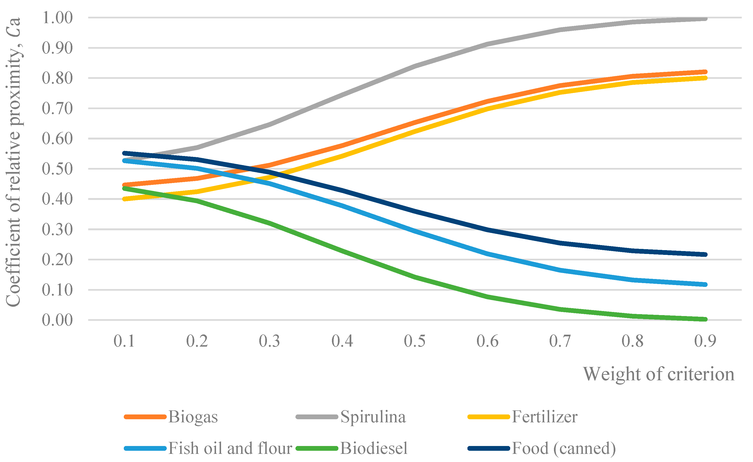 Sustainability 15 16418 g011