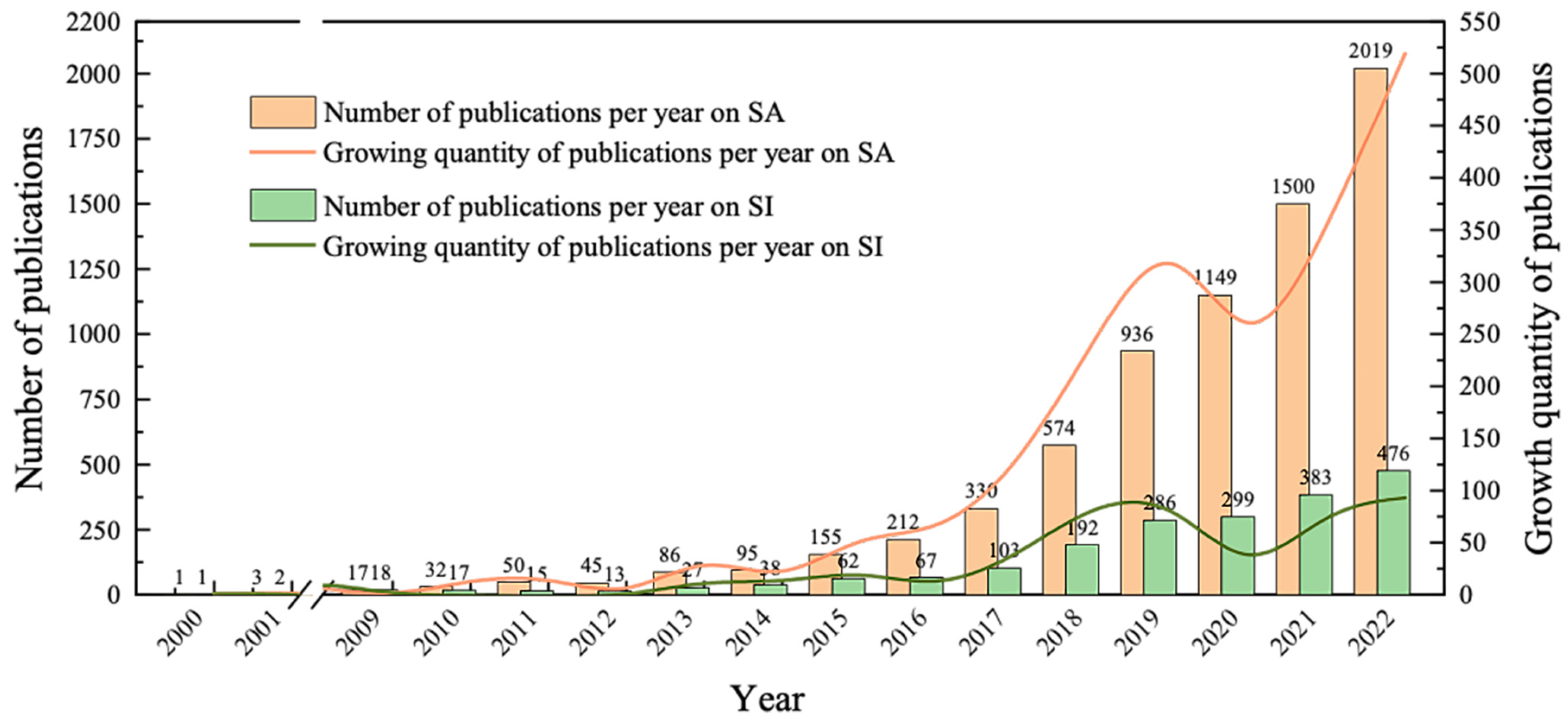 Sustainability 15 16420 g002