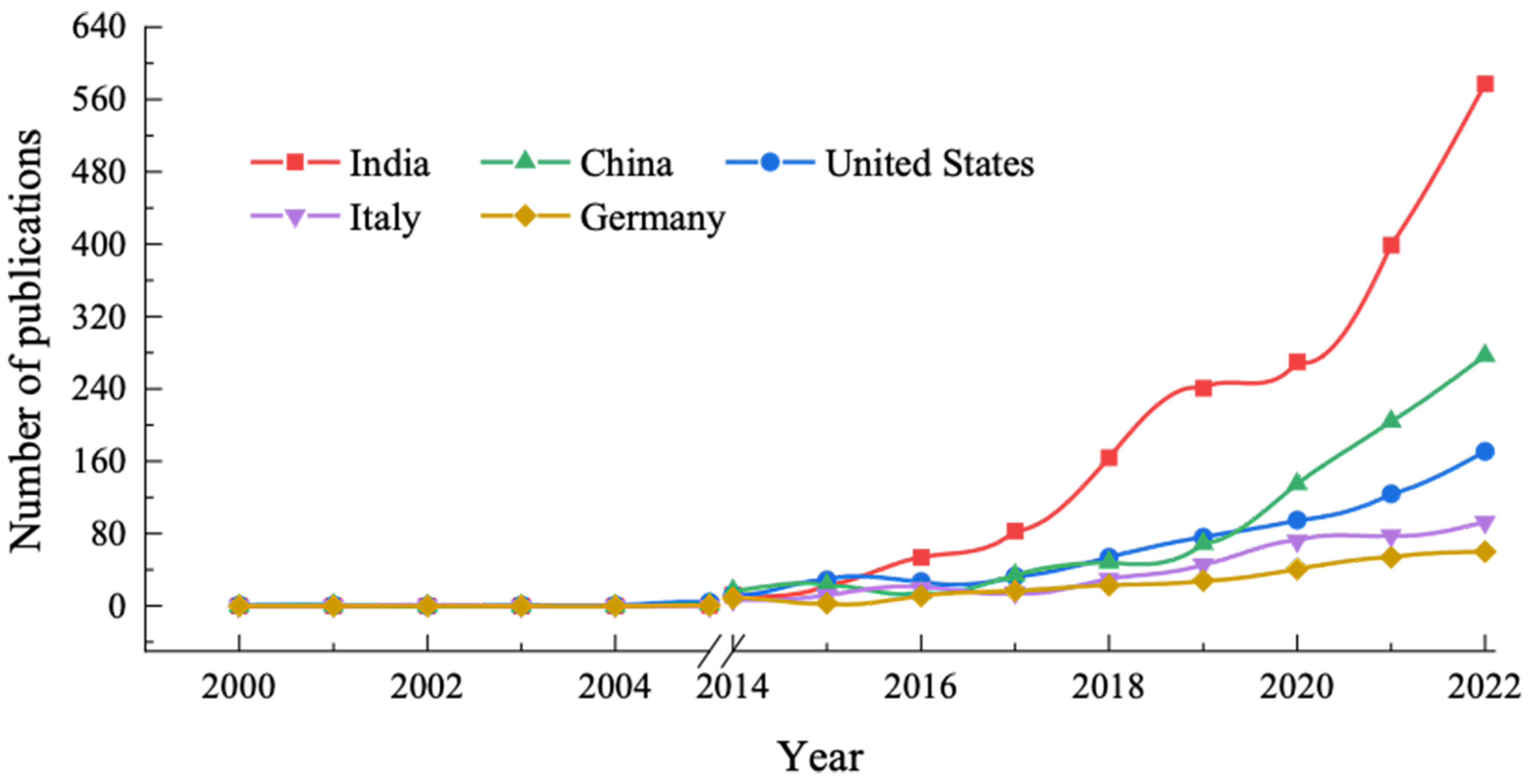 Sustainability 15 16420 g003