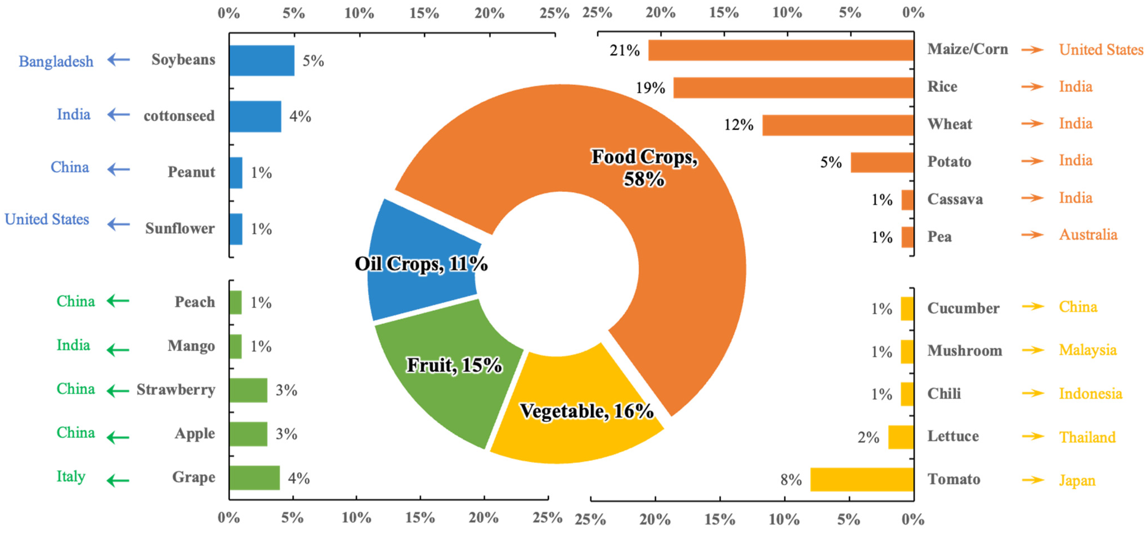 Sustainability 15 16420 g006