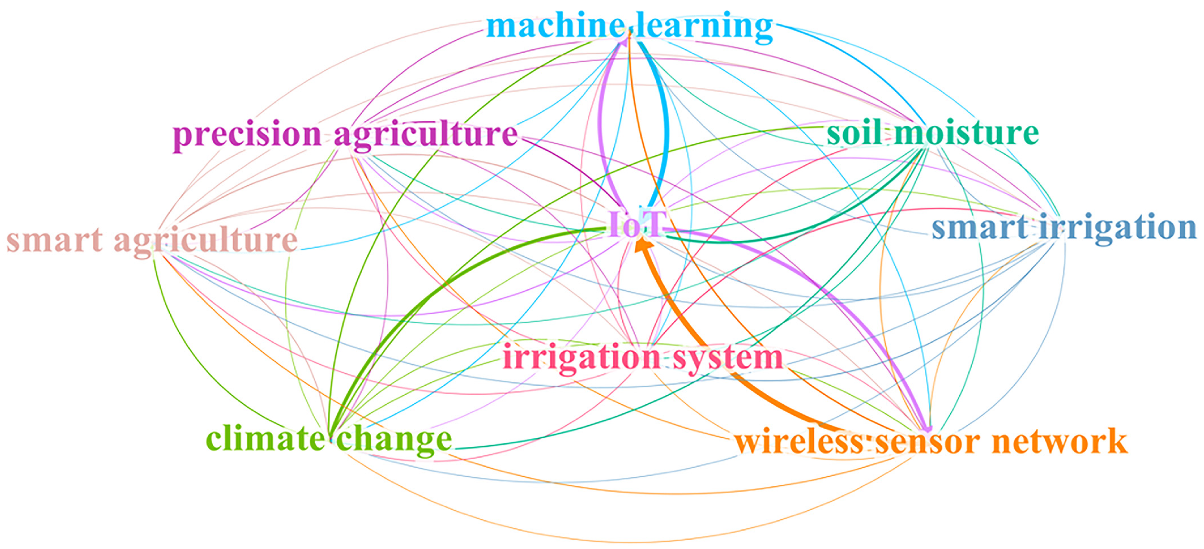 Sustainability 15 16420 g007