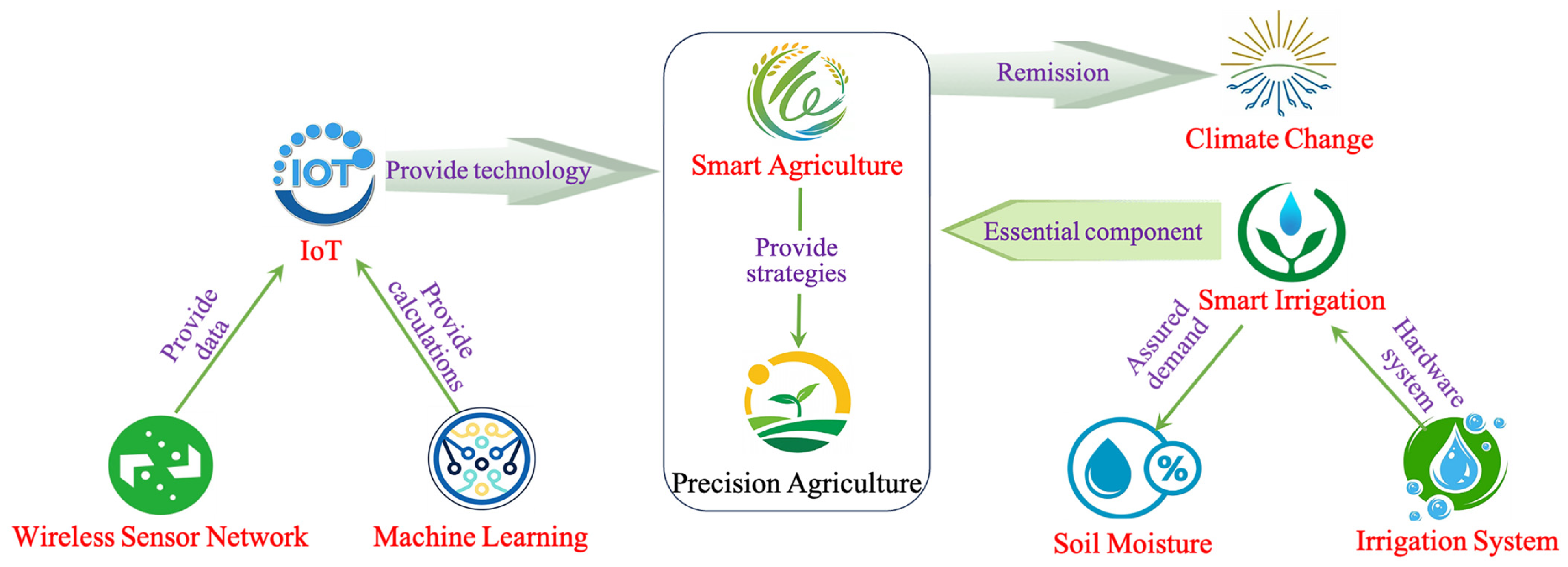 Sustainability 15 16420 g008