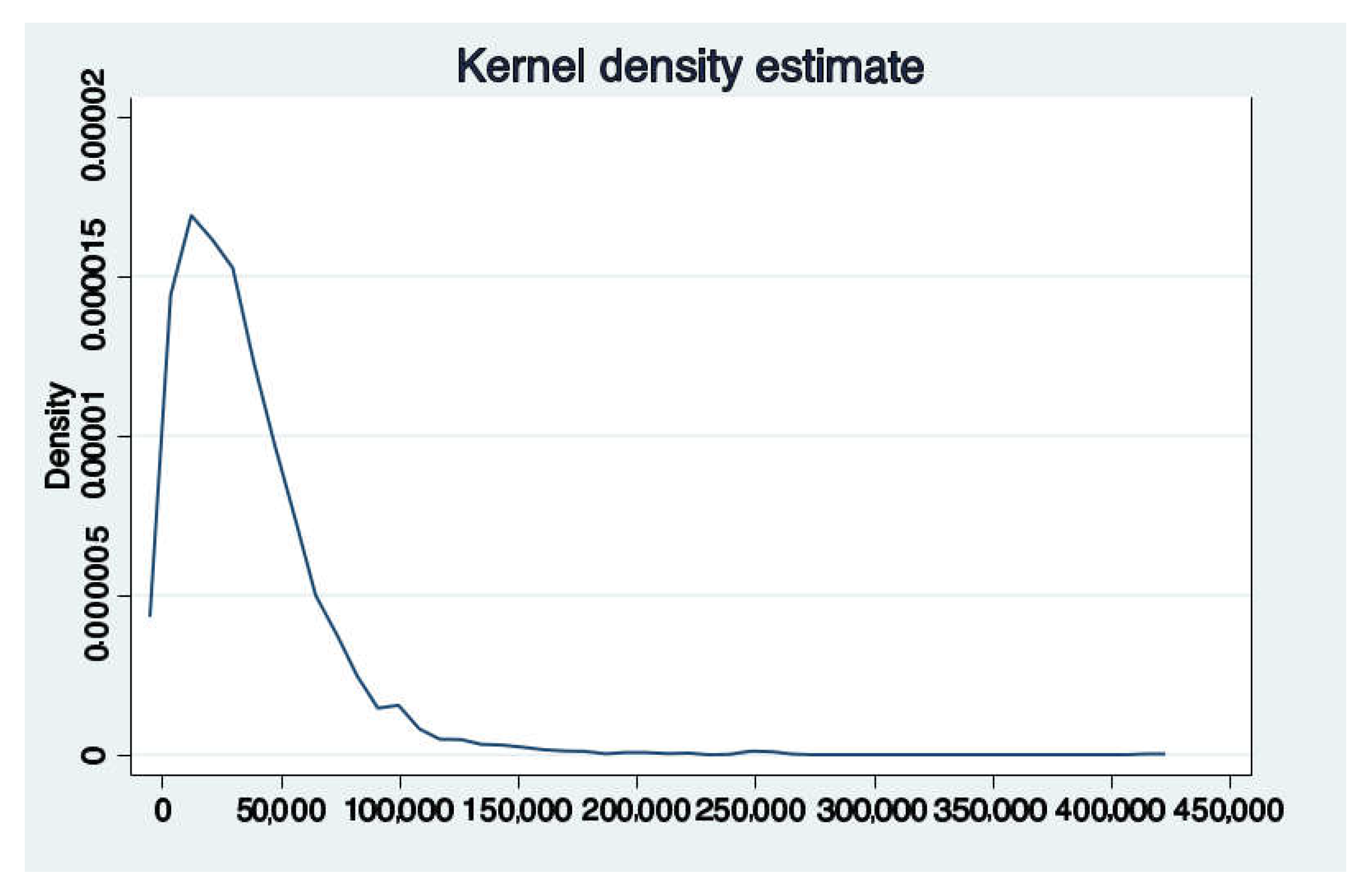 The Impact Mechanism of Work Experience on the Income of Flexible