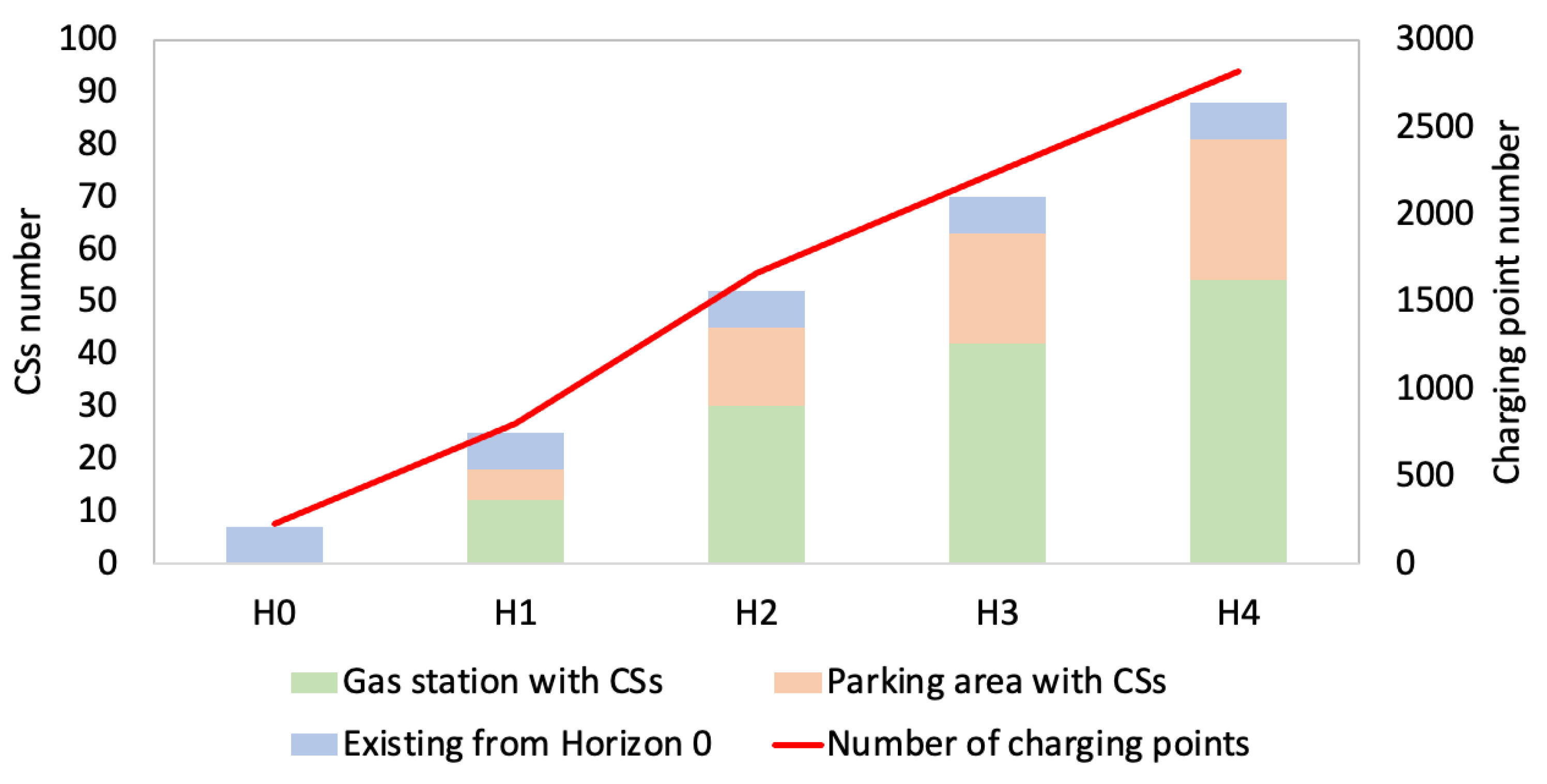 Sustainability 15 16429 g024
