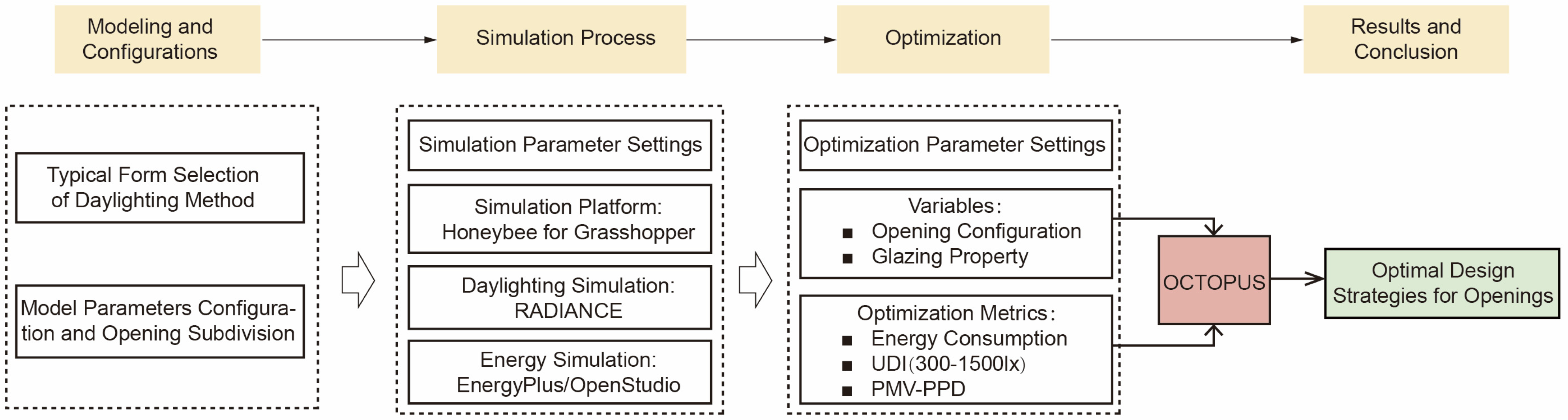 Sustainability 15 16431 g001