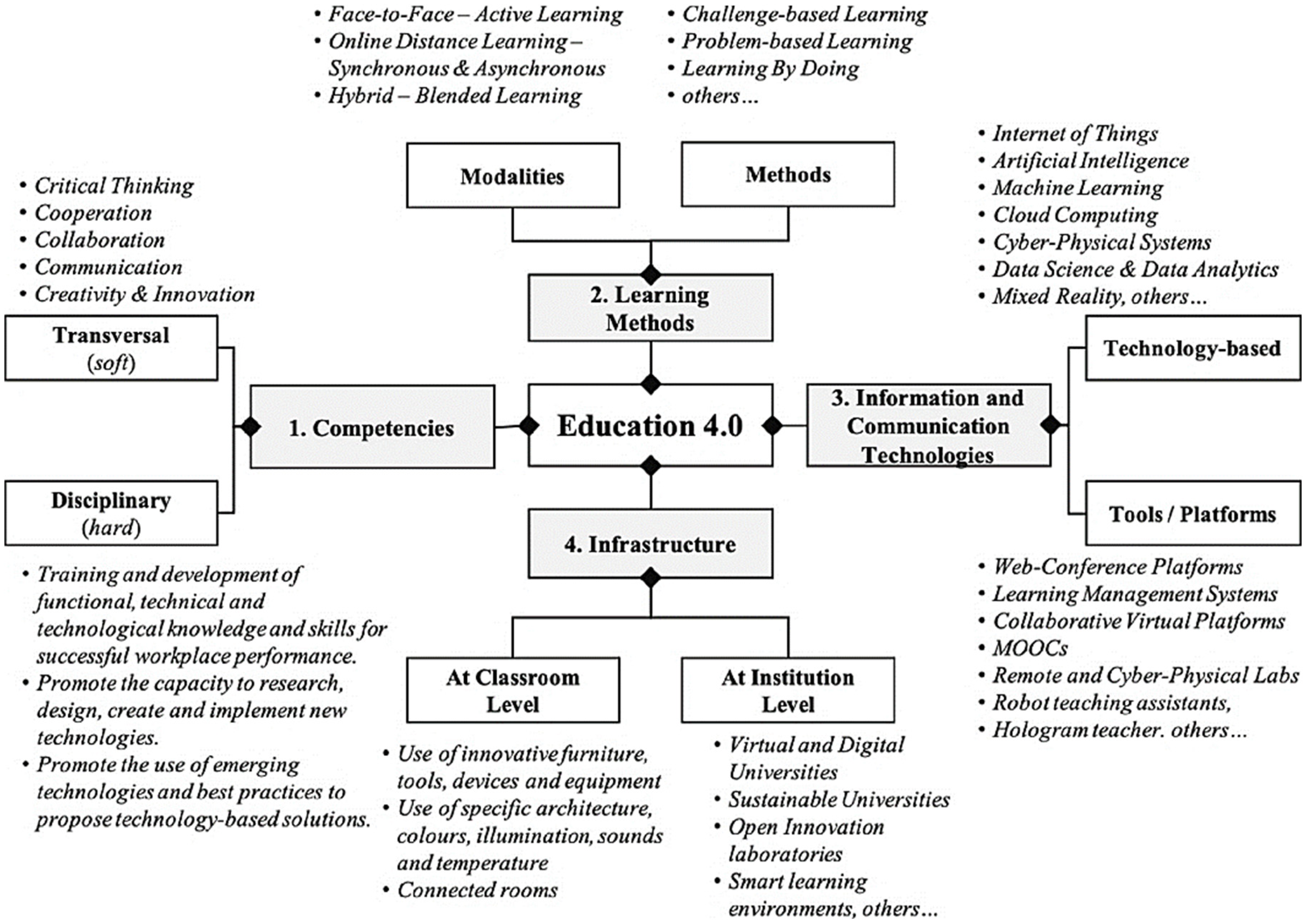 Sustainability 15 16433 g005
