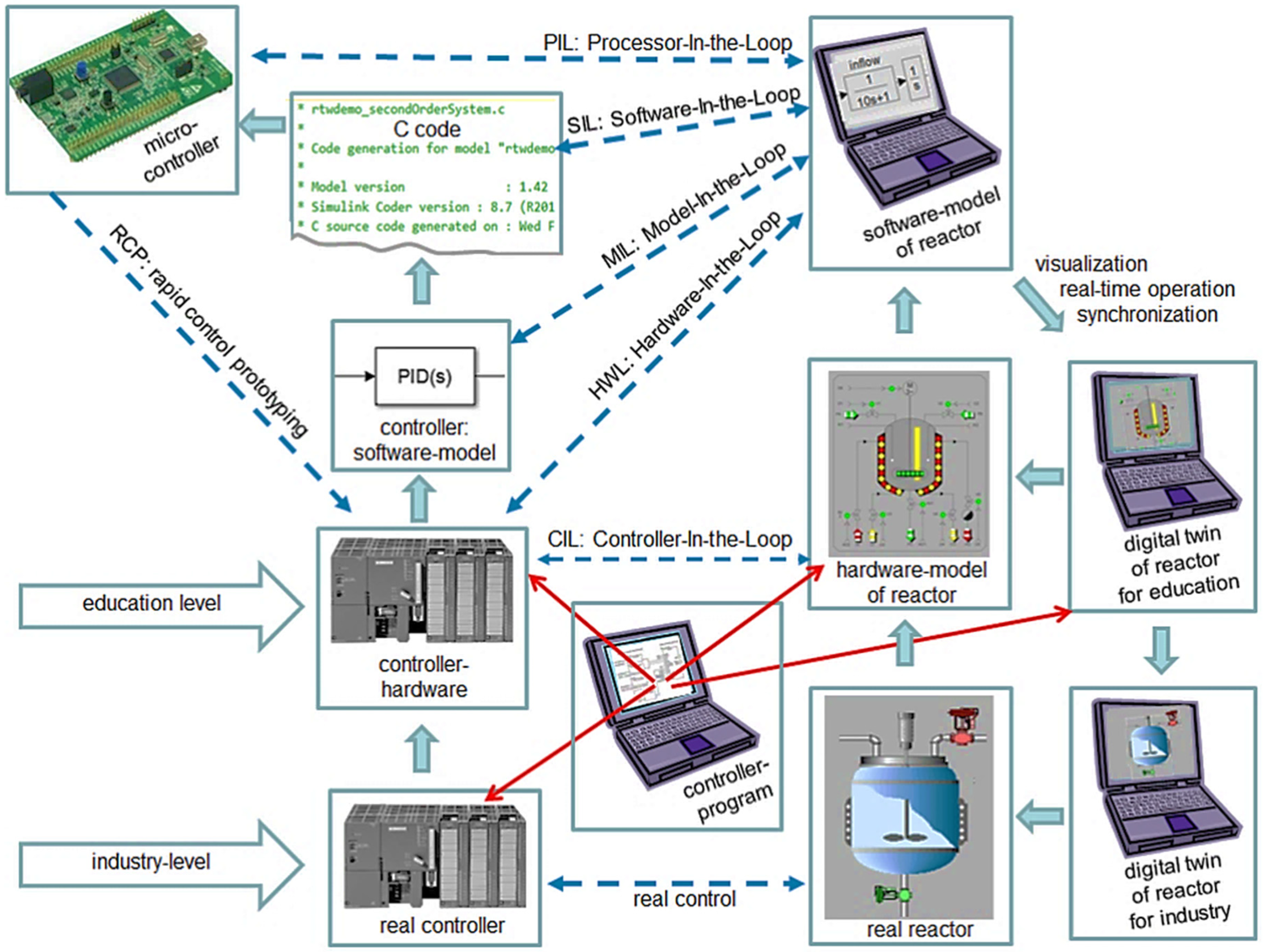 Sustainability 15 16433 g006