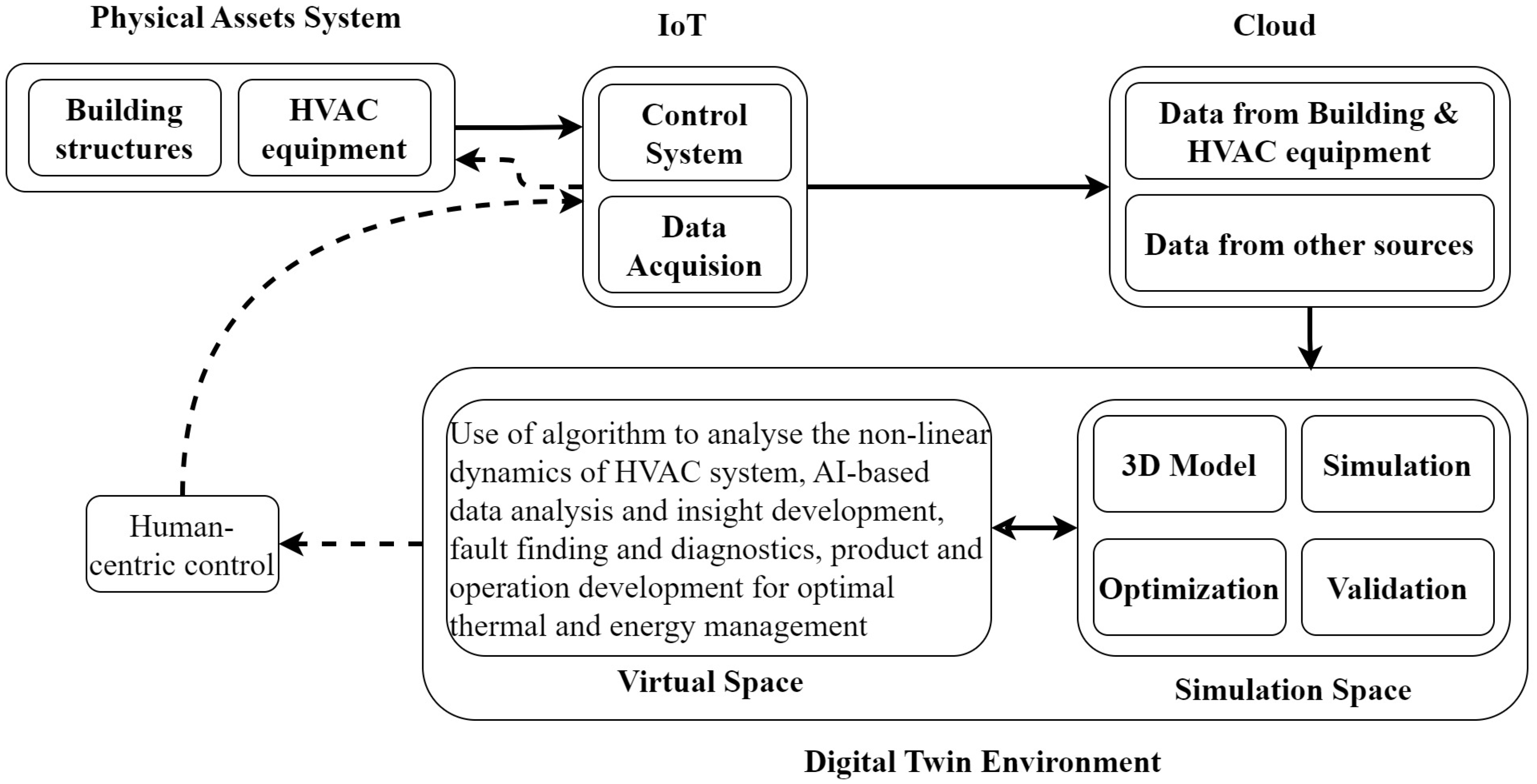 Sustainability 15 16433 g008
