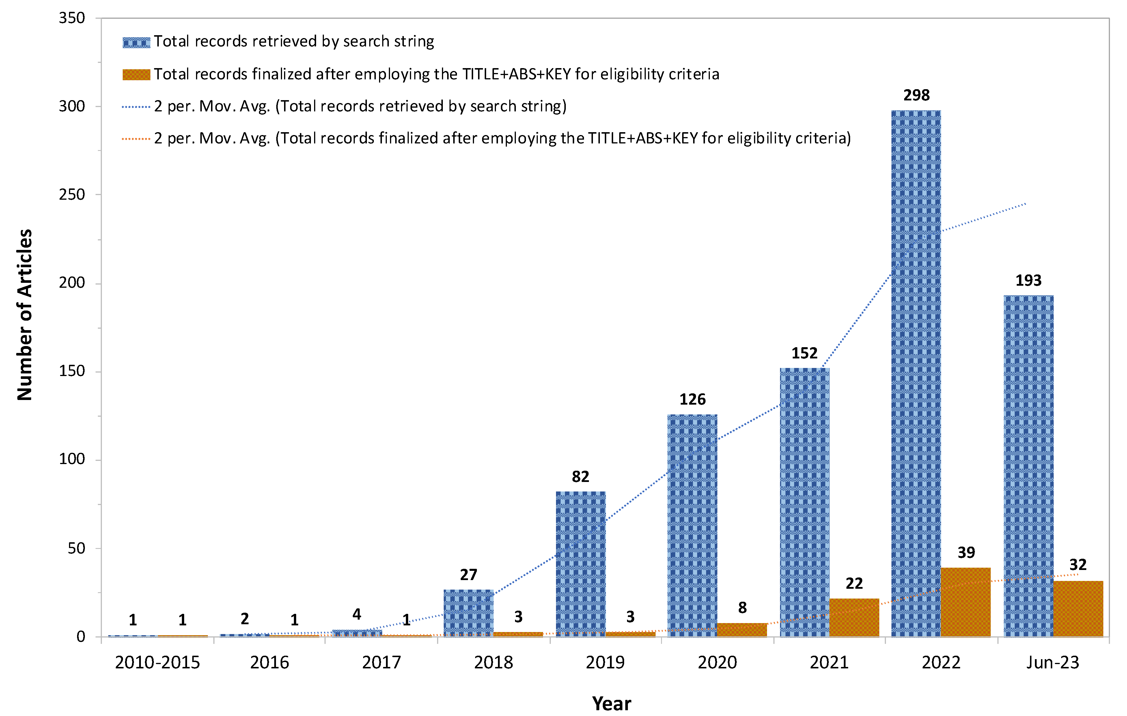 Sustainability 15 16436 g003