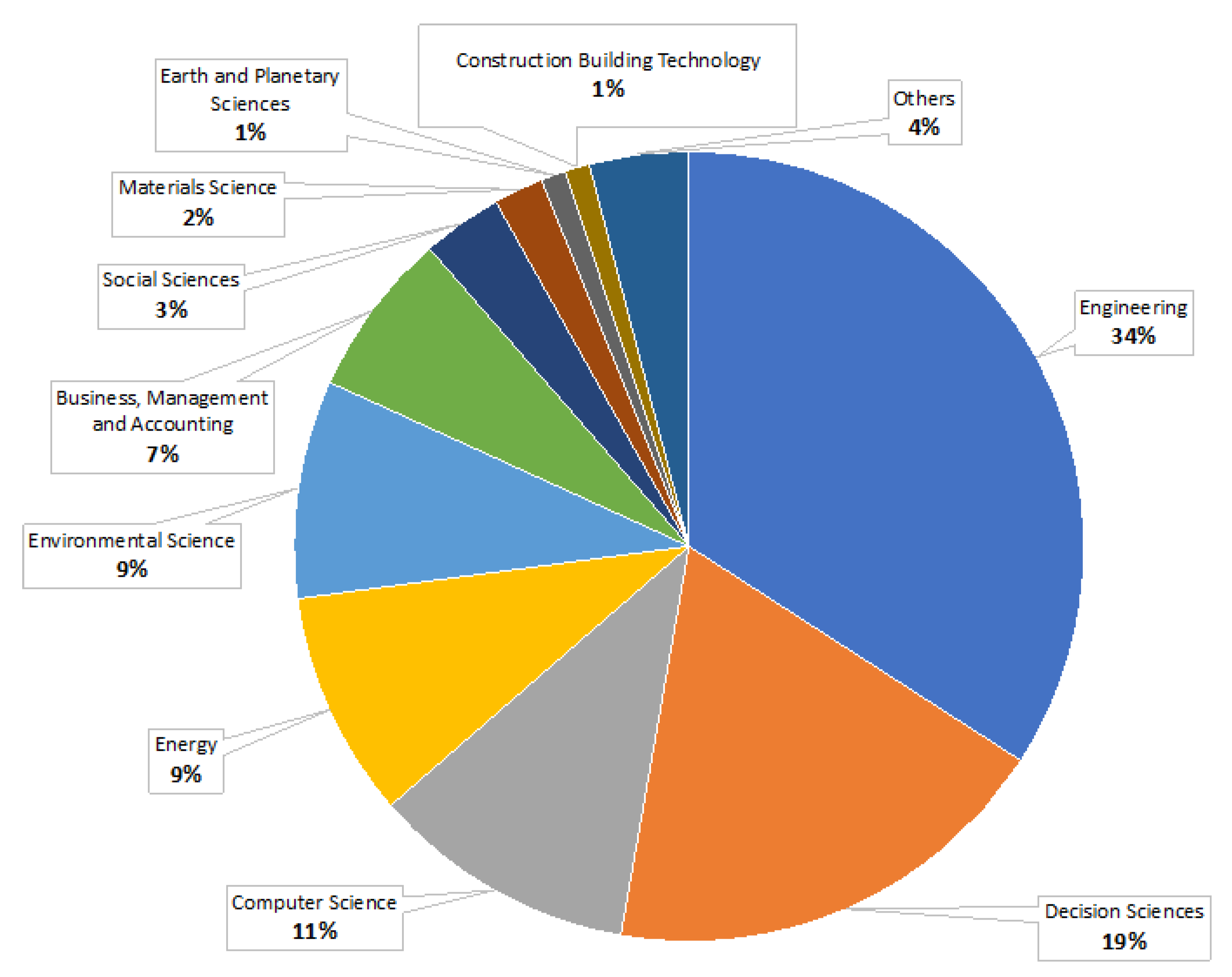 Sustainability 15 16436 g005