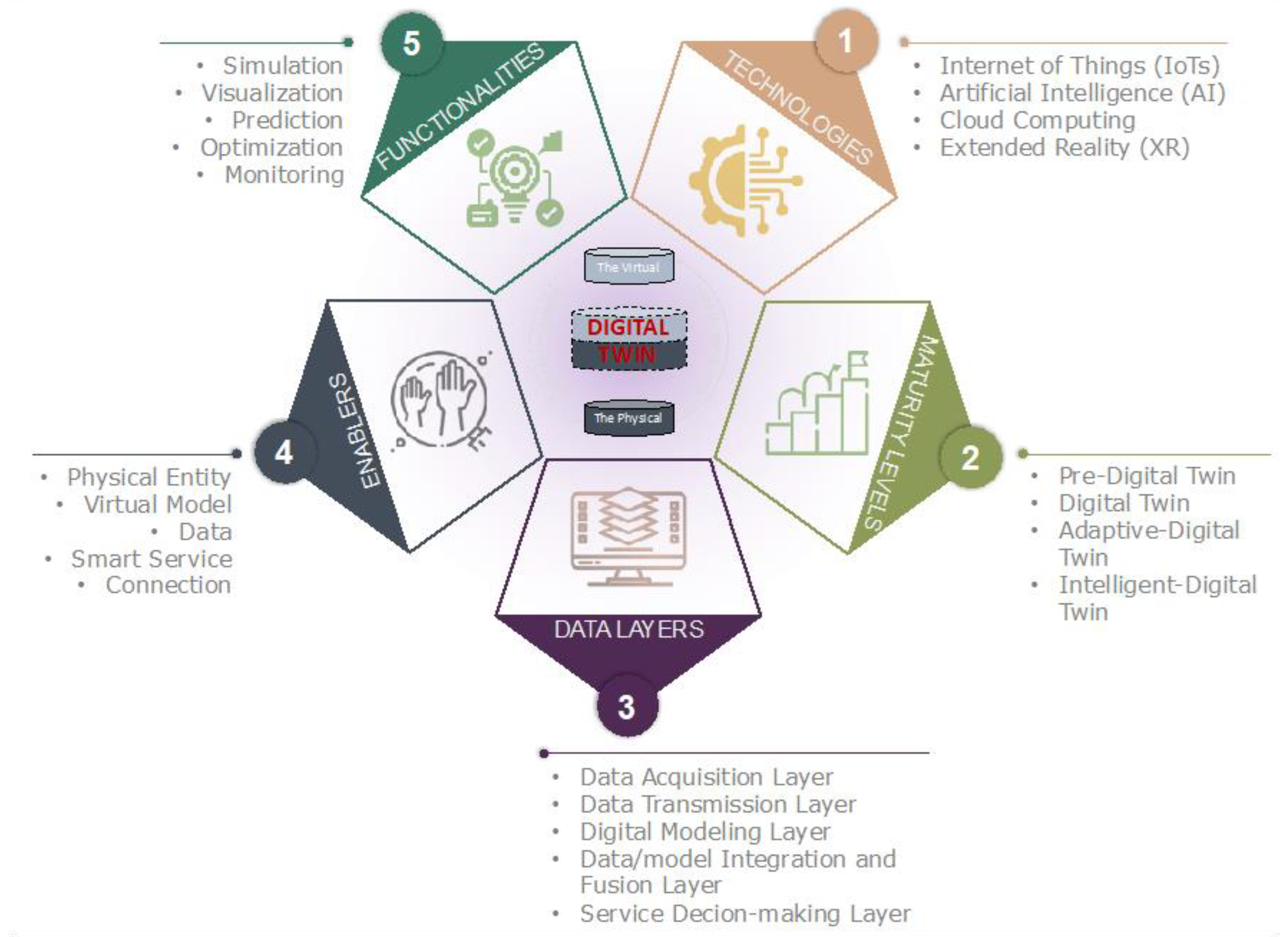 Sustainability 15 16436 g006