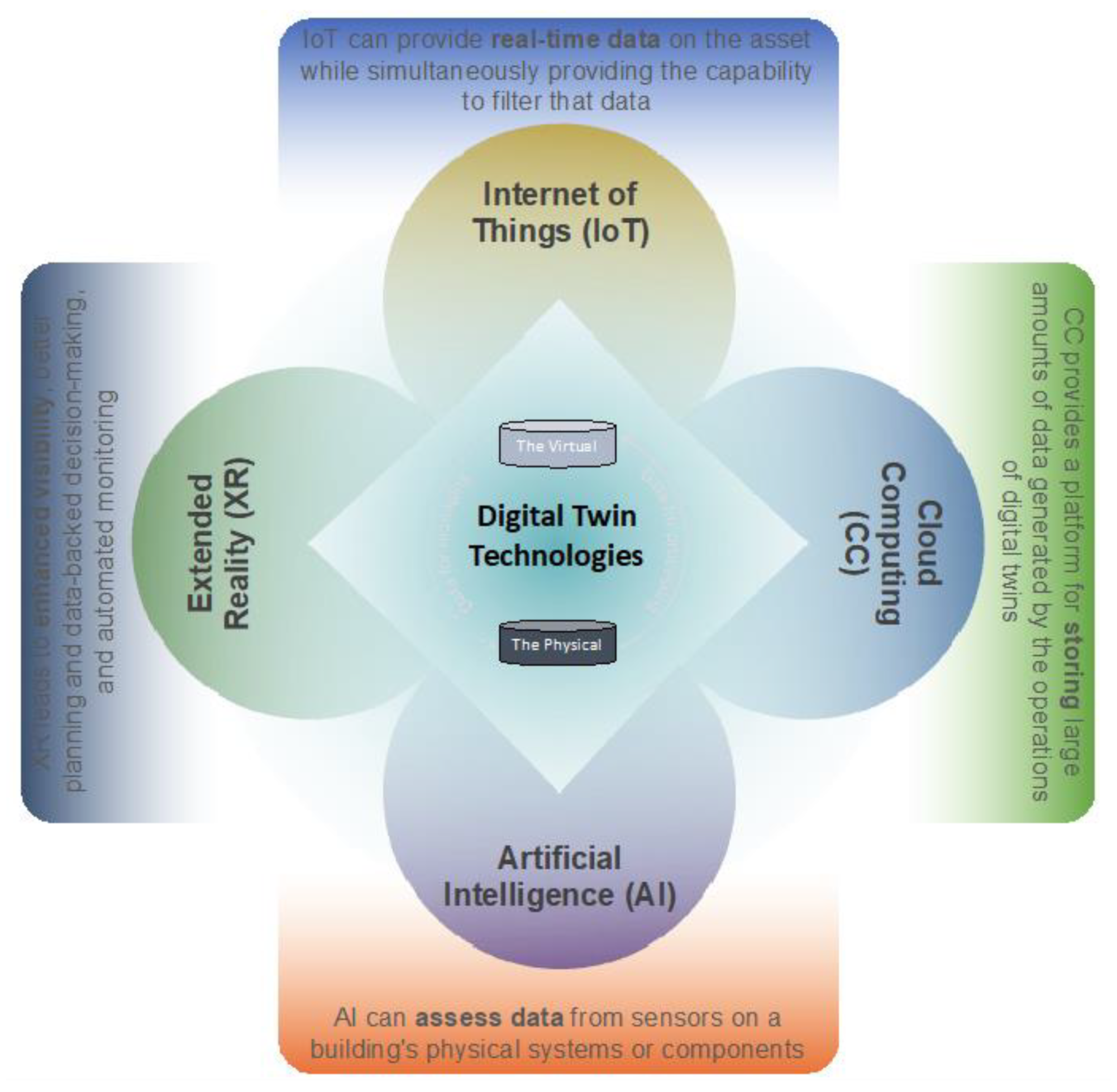 Sustainability 15 16436 g007