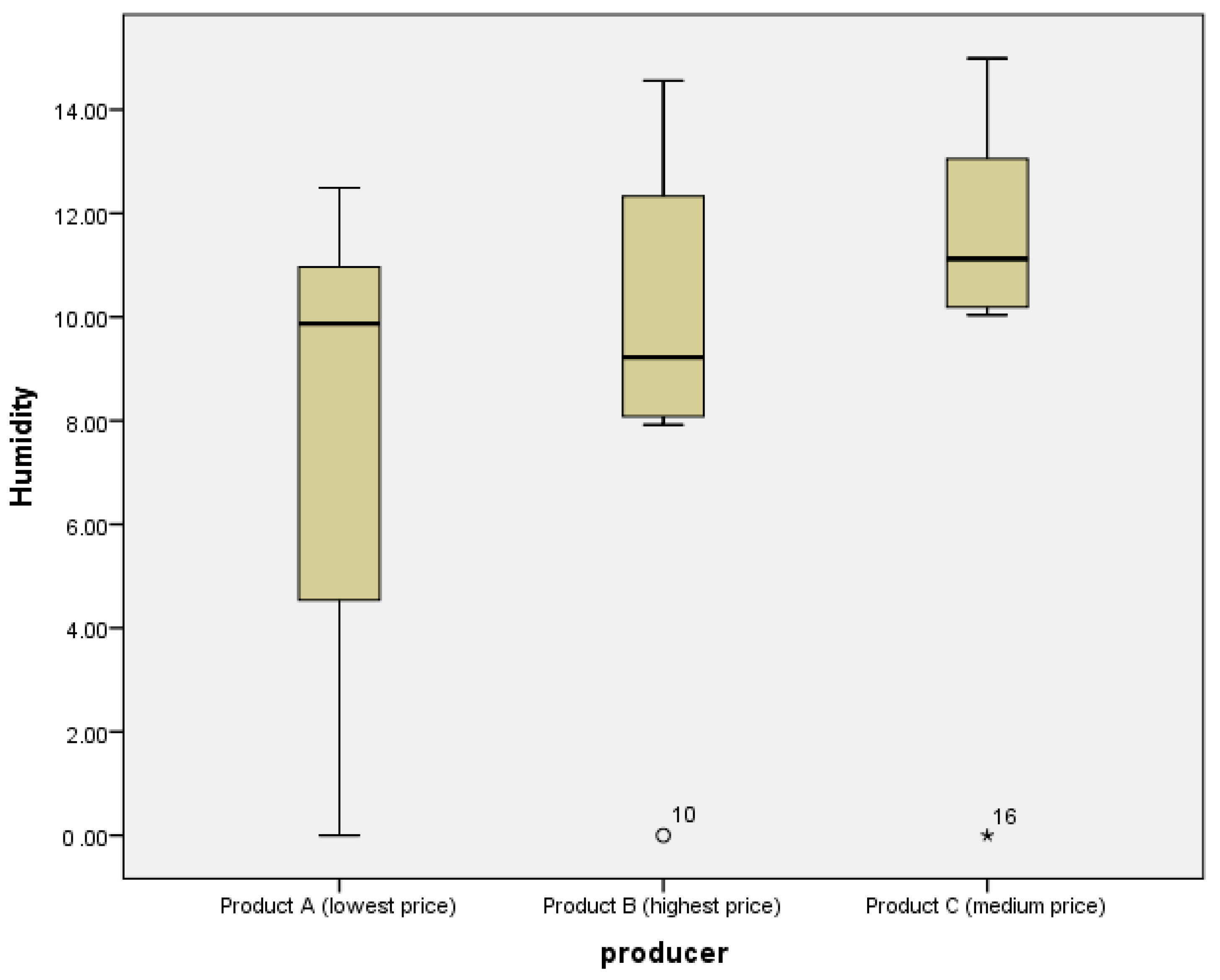 Sustainability 15 16437 g002