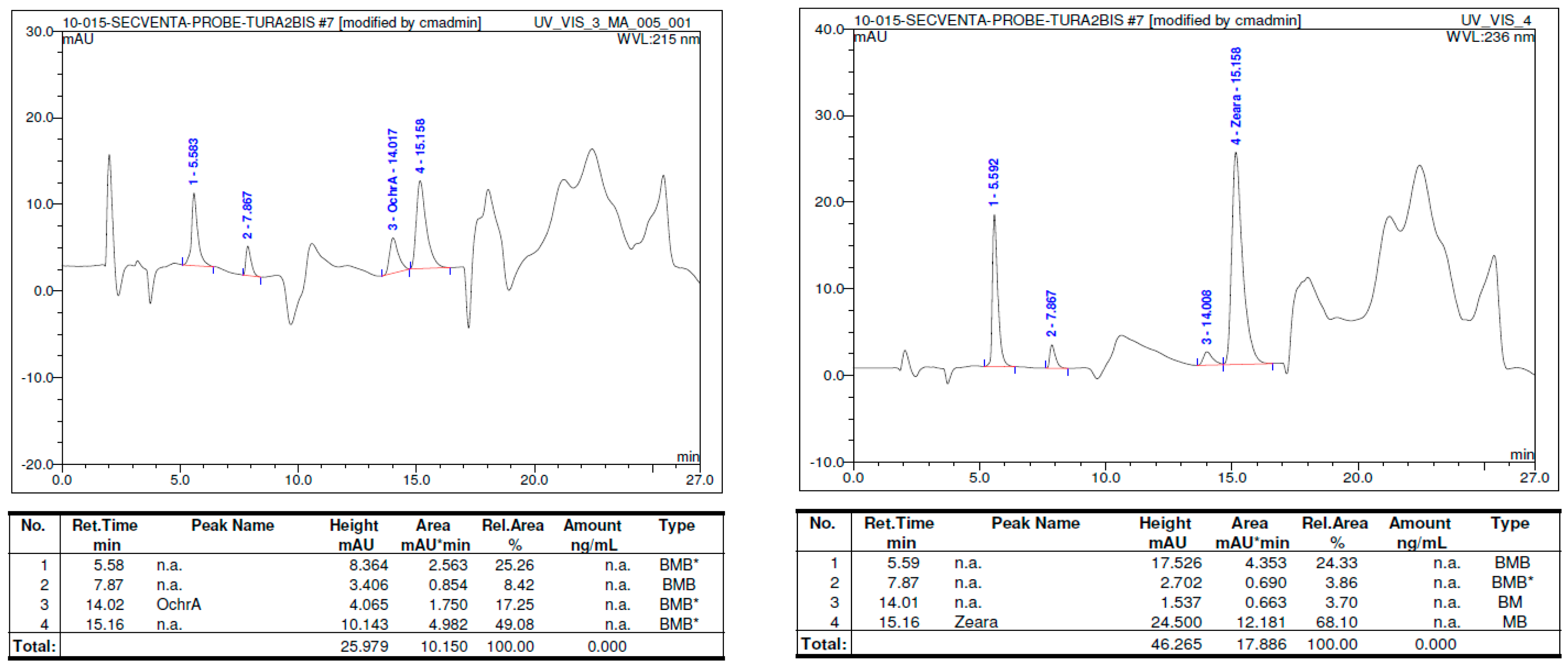 Sustainability 15 16437 g004b
