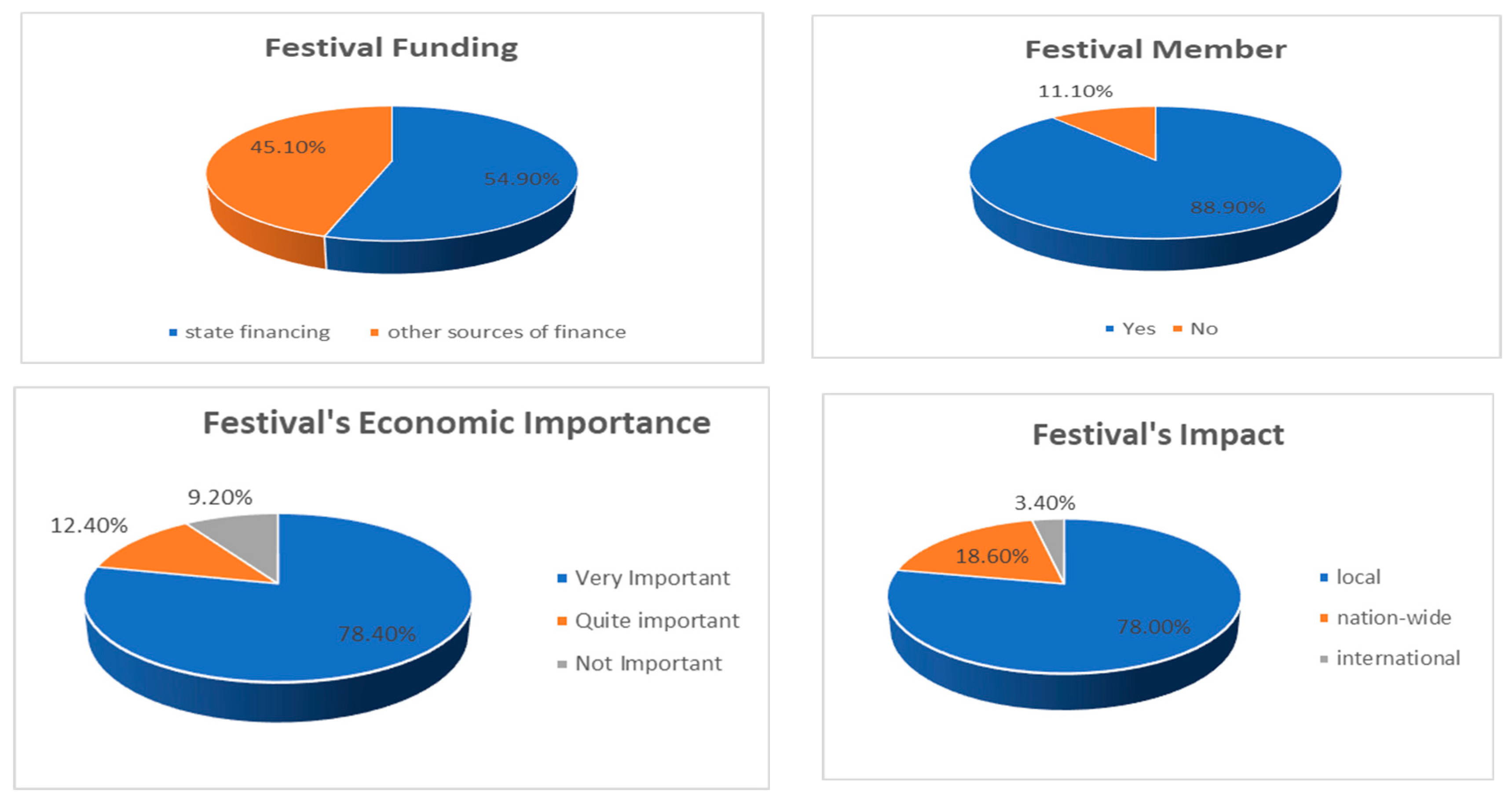 Sustainability 15 16441 g002