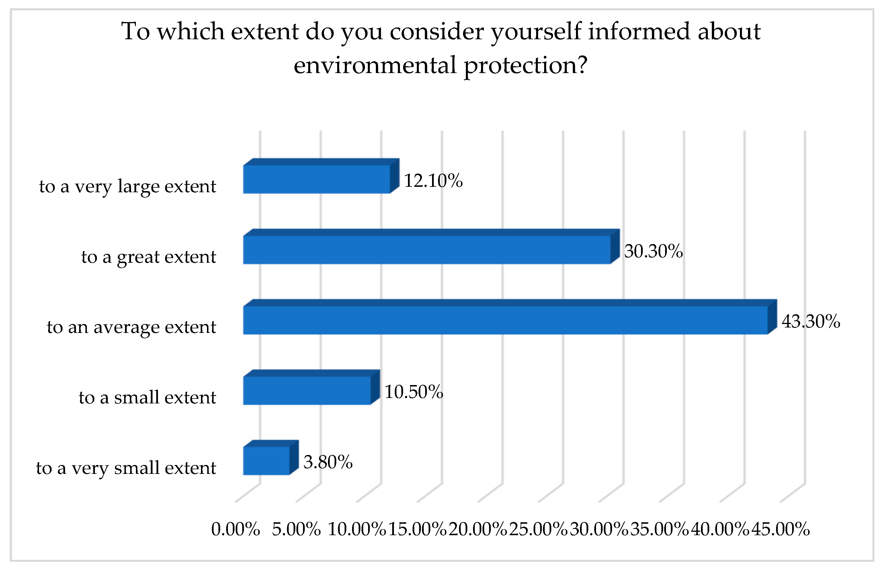 Sustainability 15 16444 g001