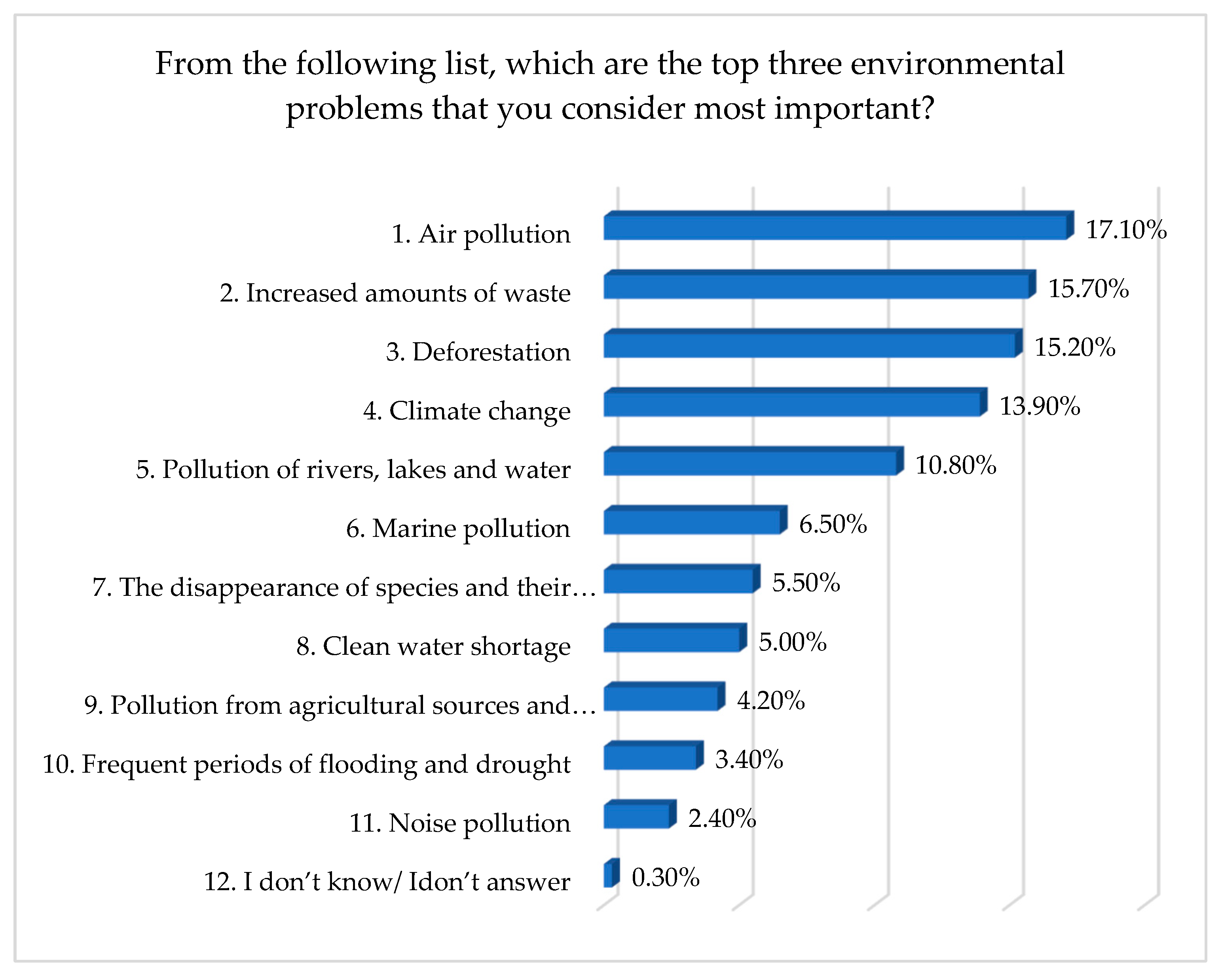 Sustainability 15 16444 g003