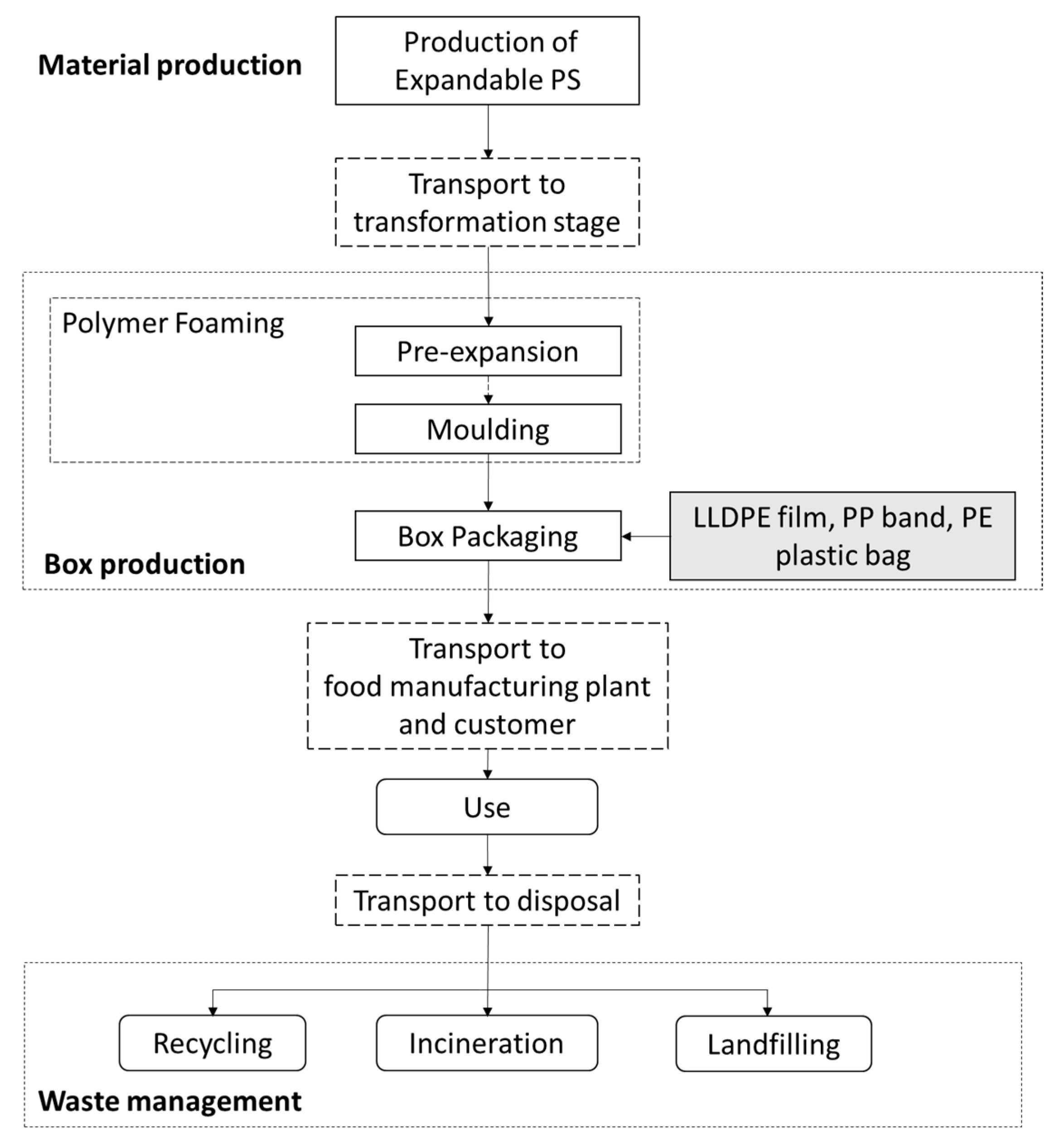 Sustainability 15 16448 g002