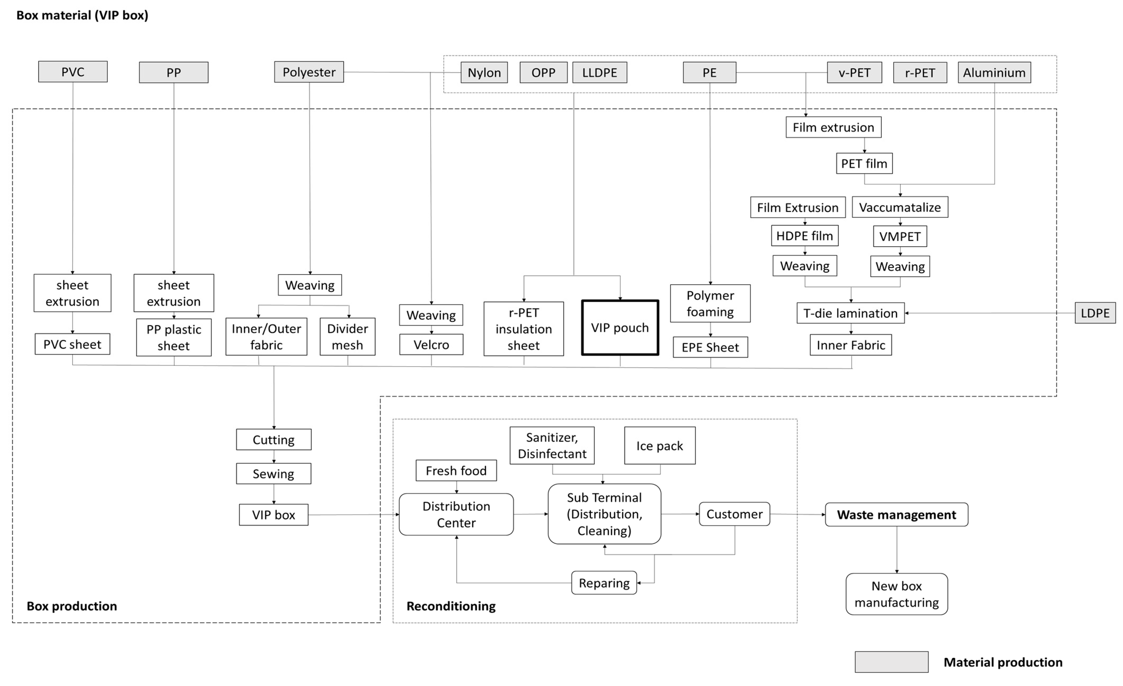 Sustainability 15 16448 g003
