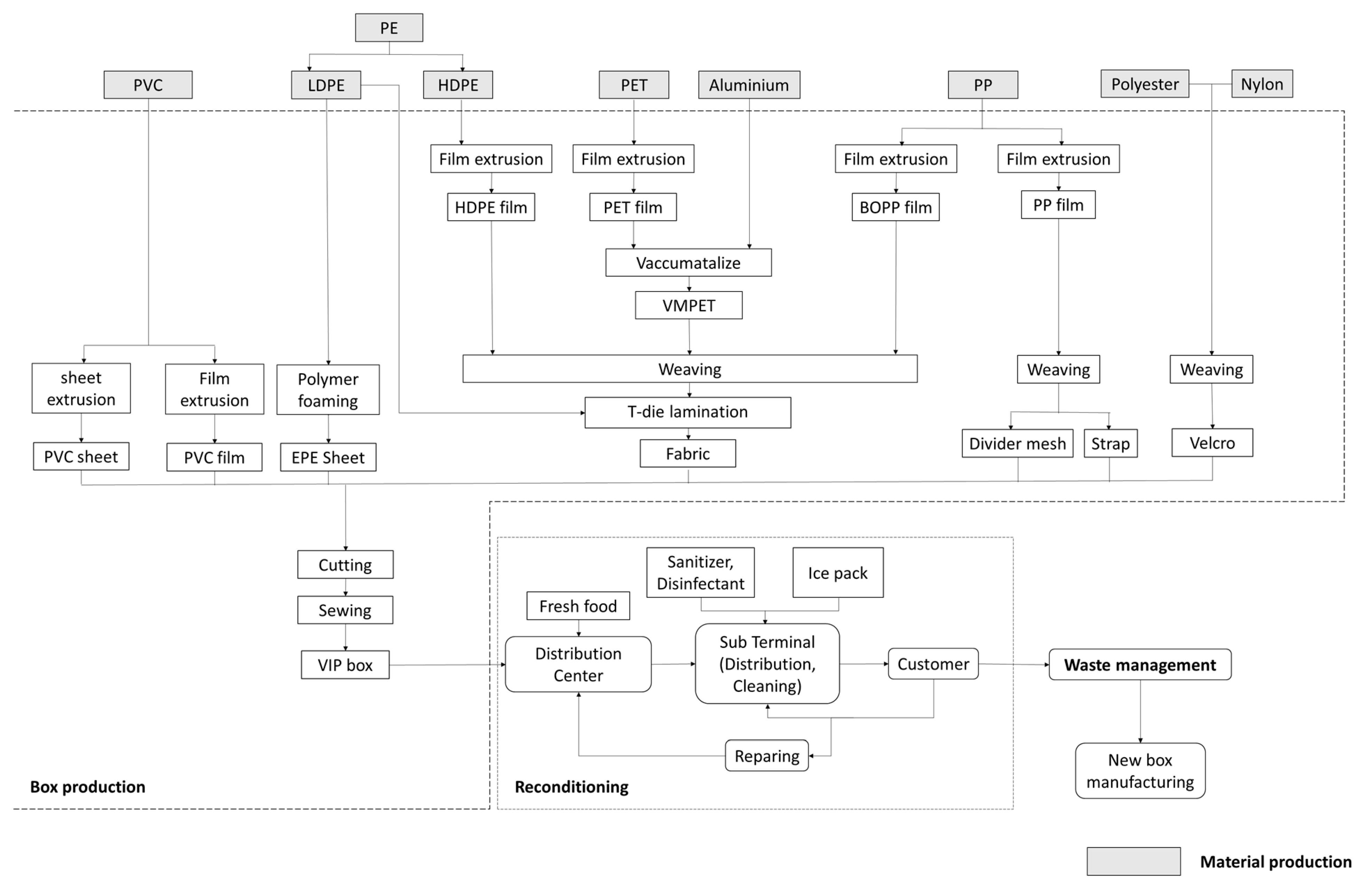 Sustainability 15 16448 g004