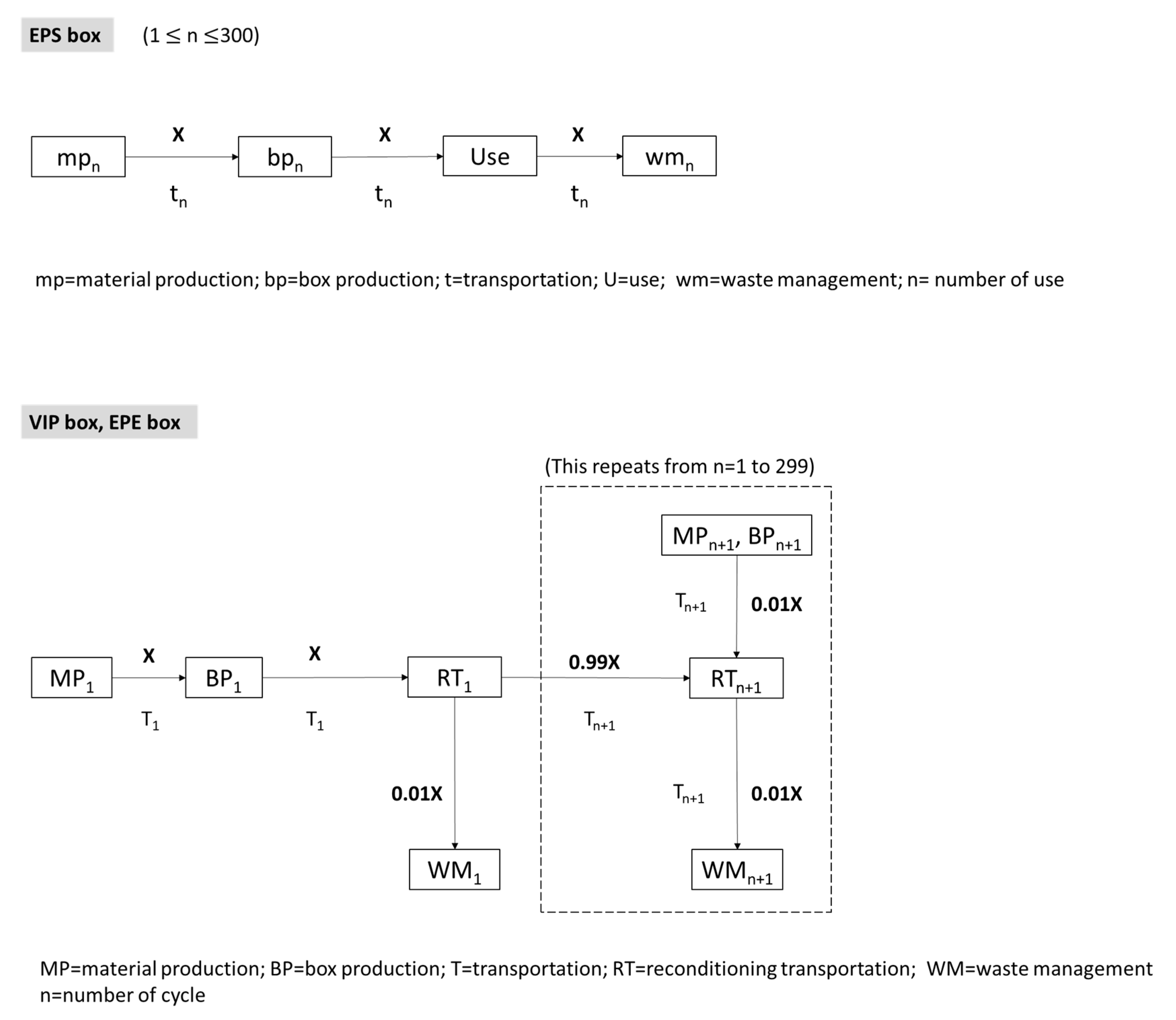 Sustainability 15 16448 g005