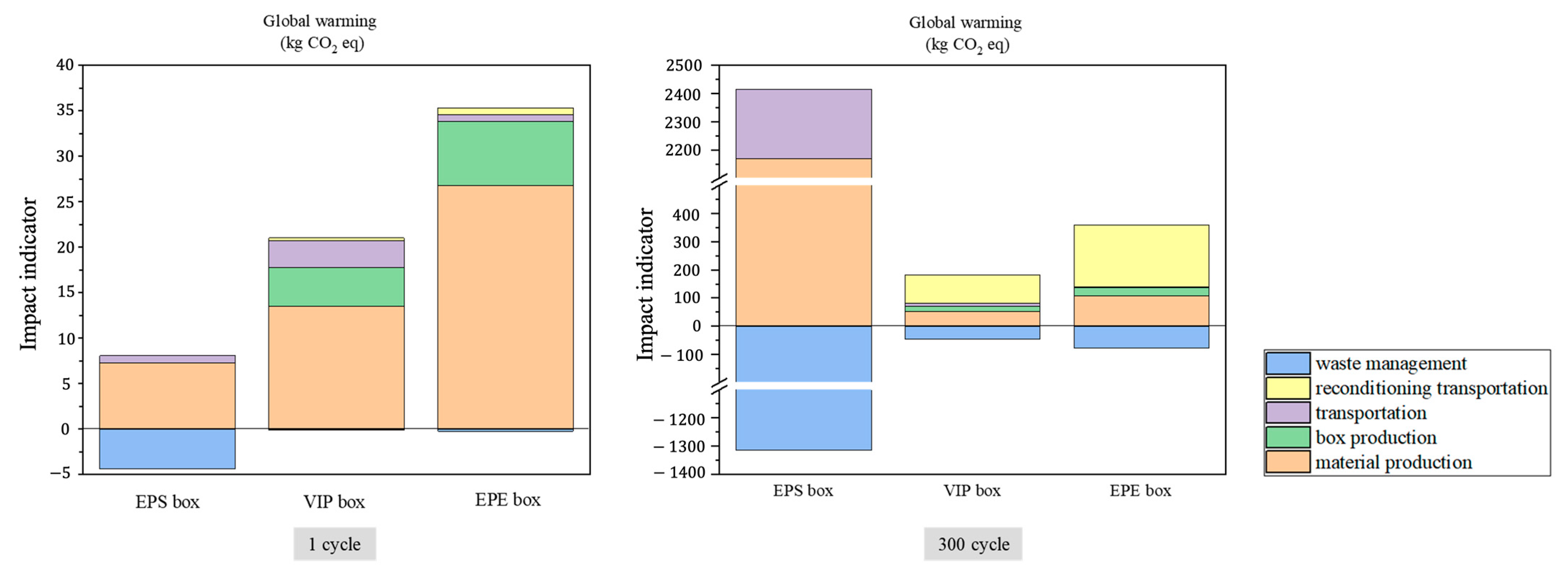 Sustainability 15 16448 g006