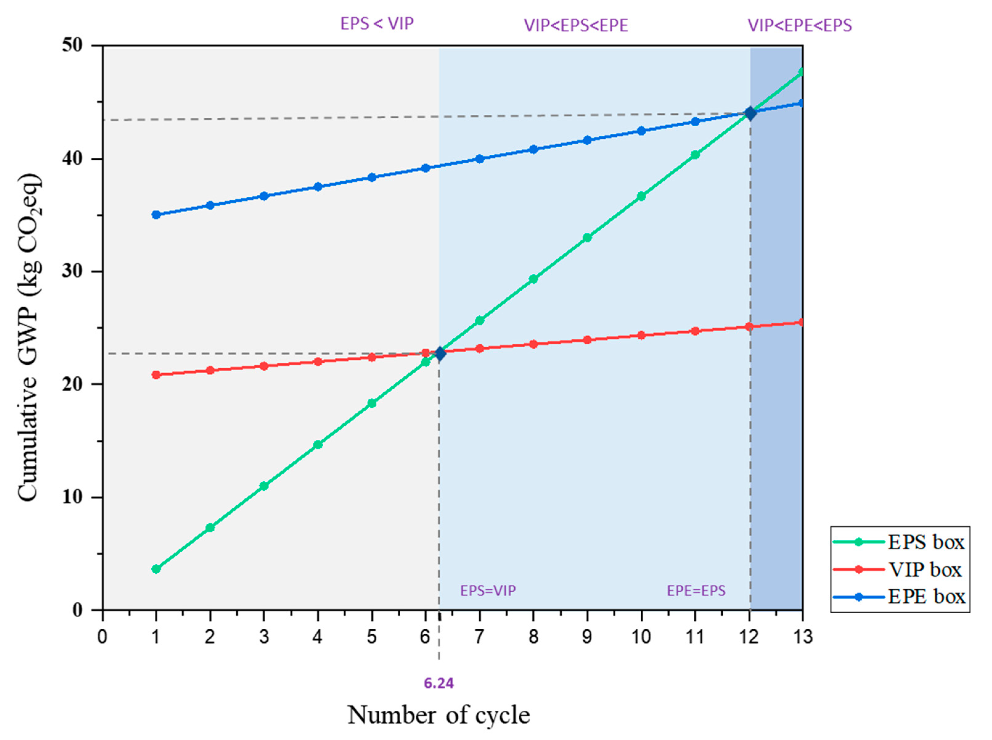 Sustainability 15 16448 g007
