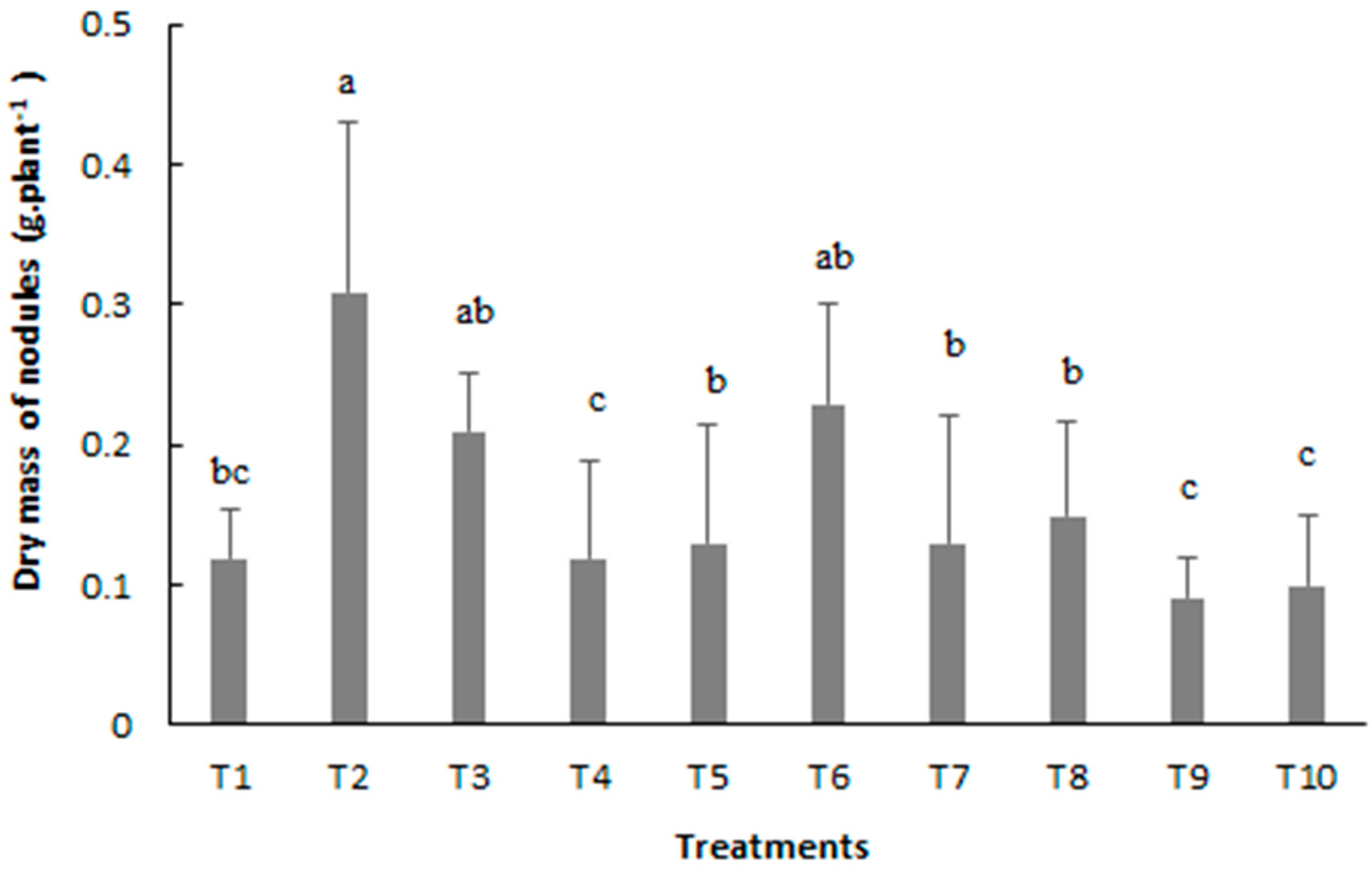 Sustainability 15 16452 g003