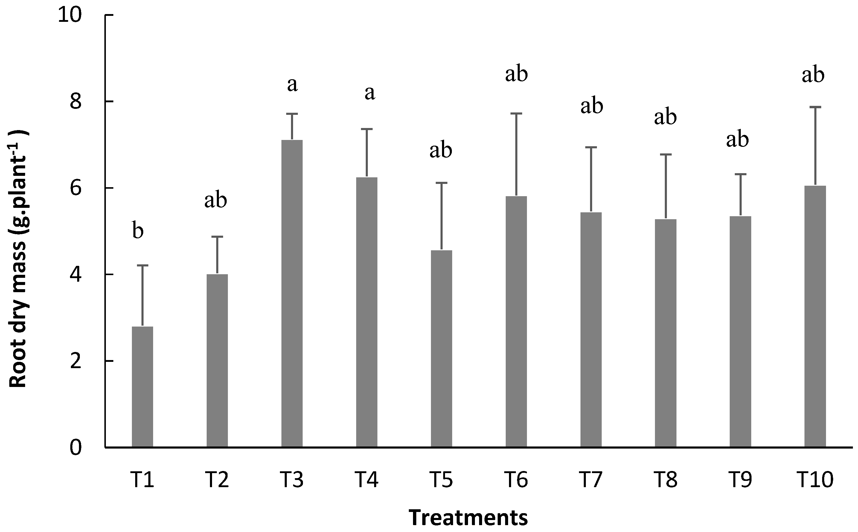 Sustainability 15 16452 g005