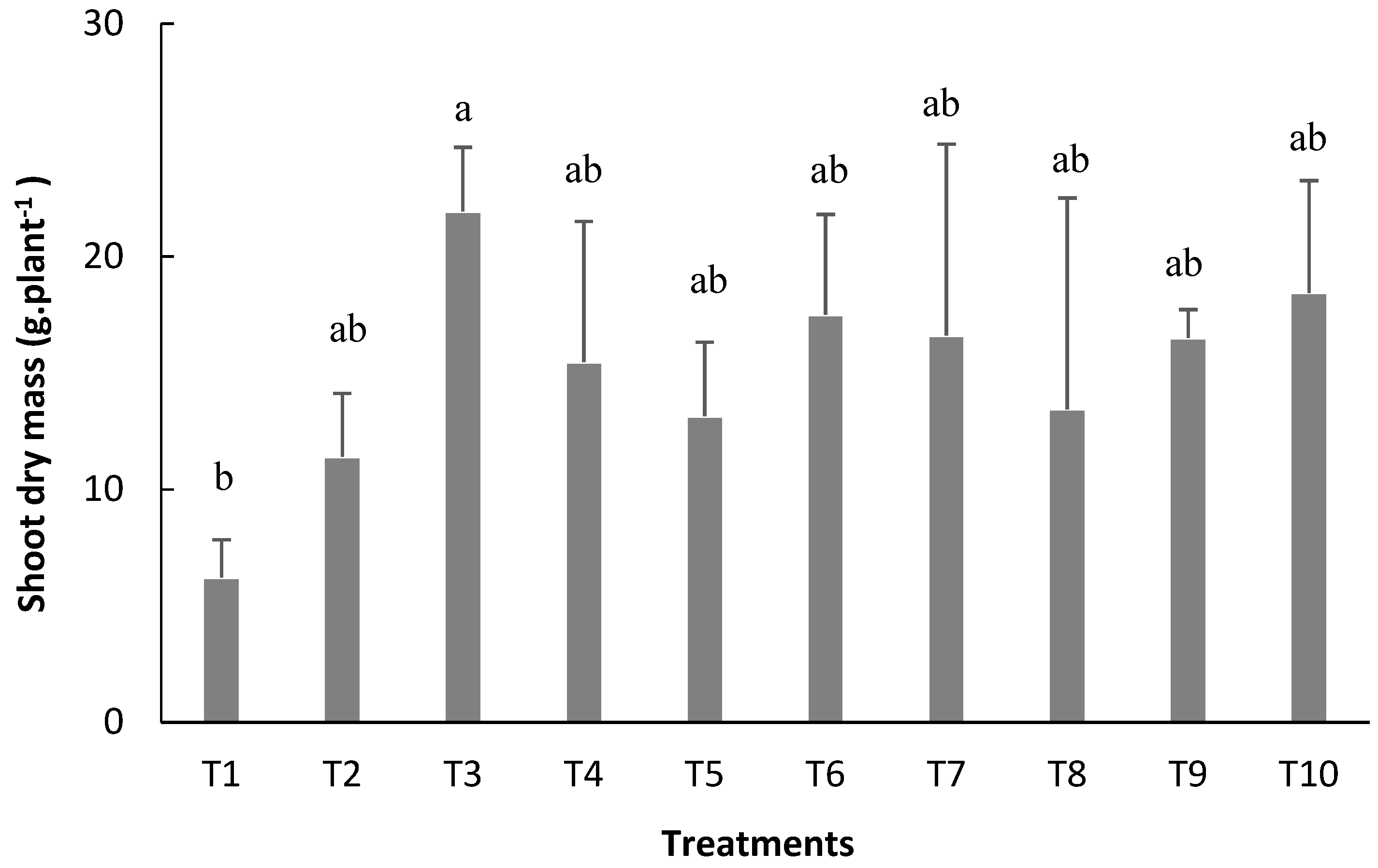 Sustainability 15 16452 g006