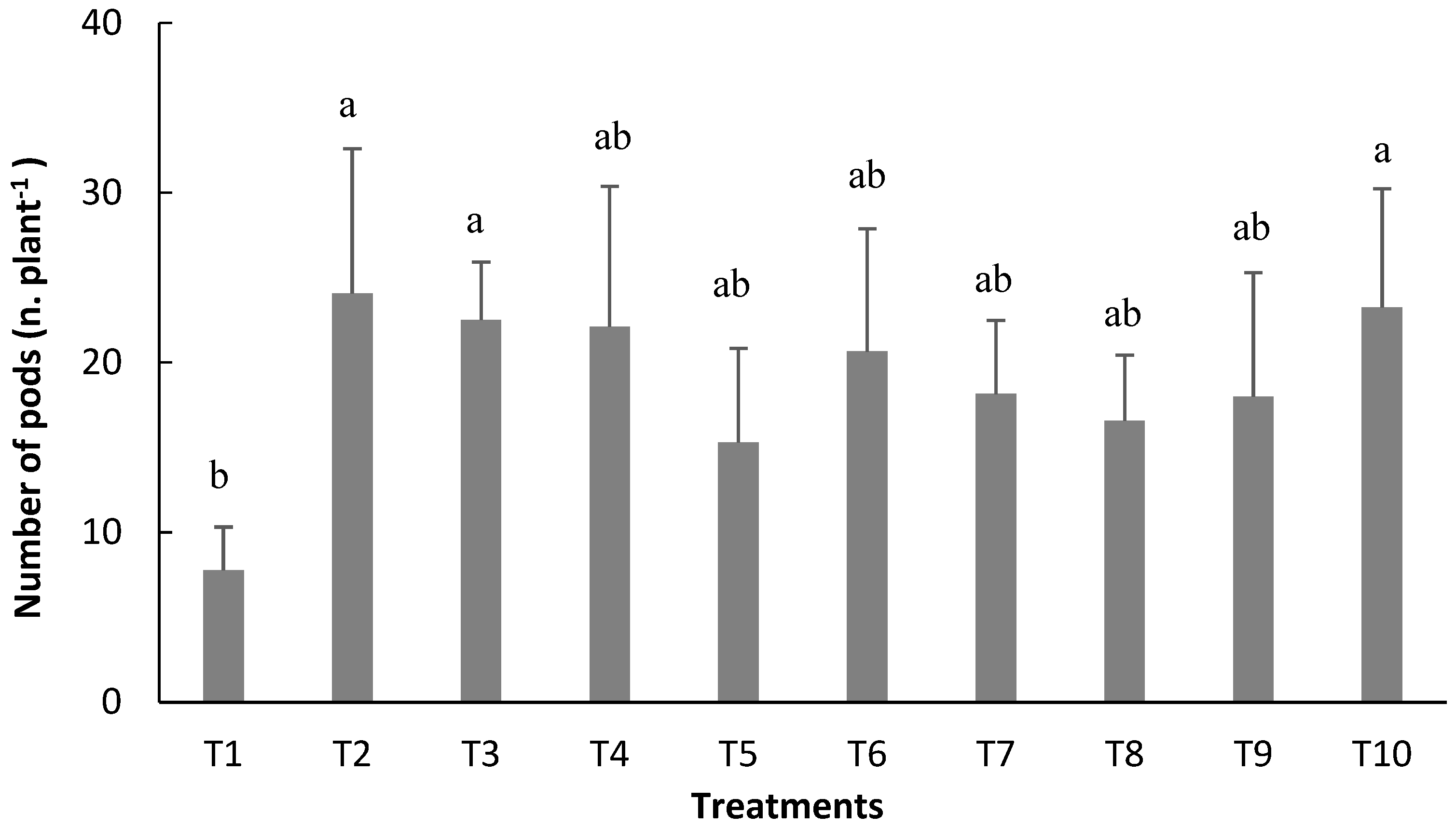 Sustainability 15 16452 g007
