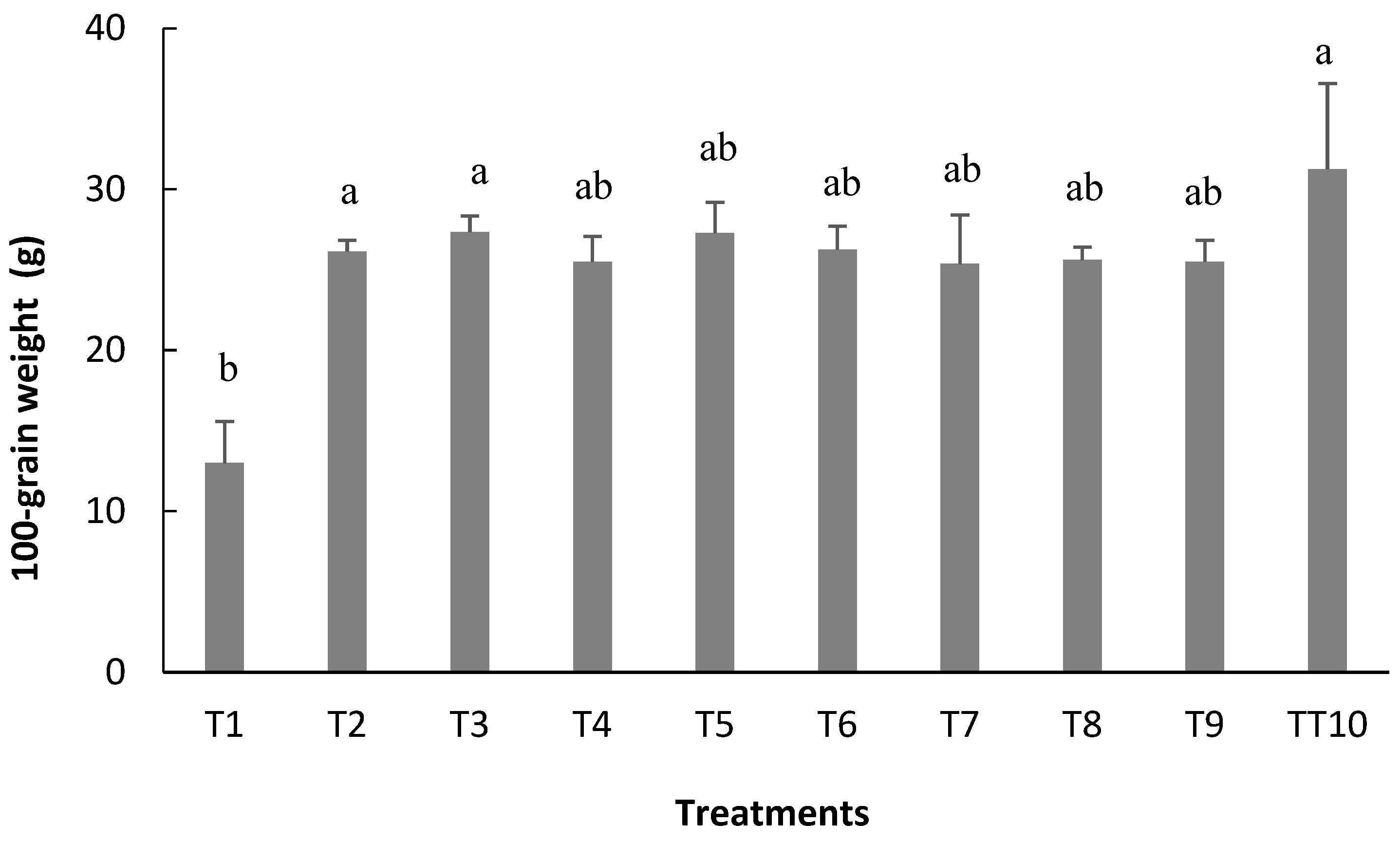 Sustainability 15 16452 g008