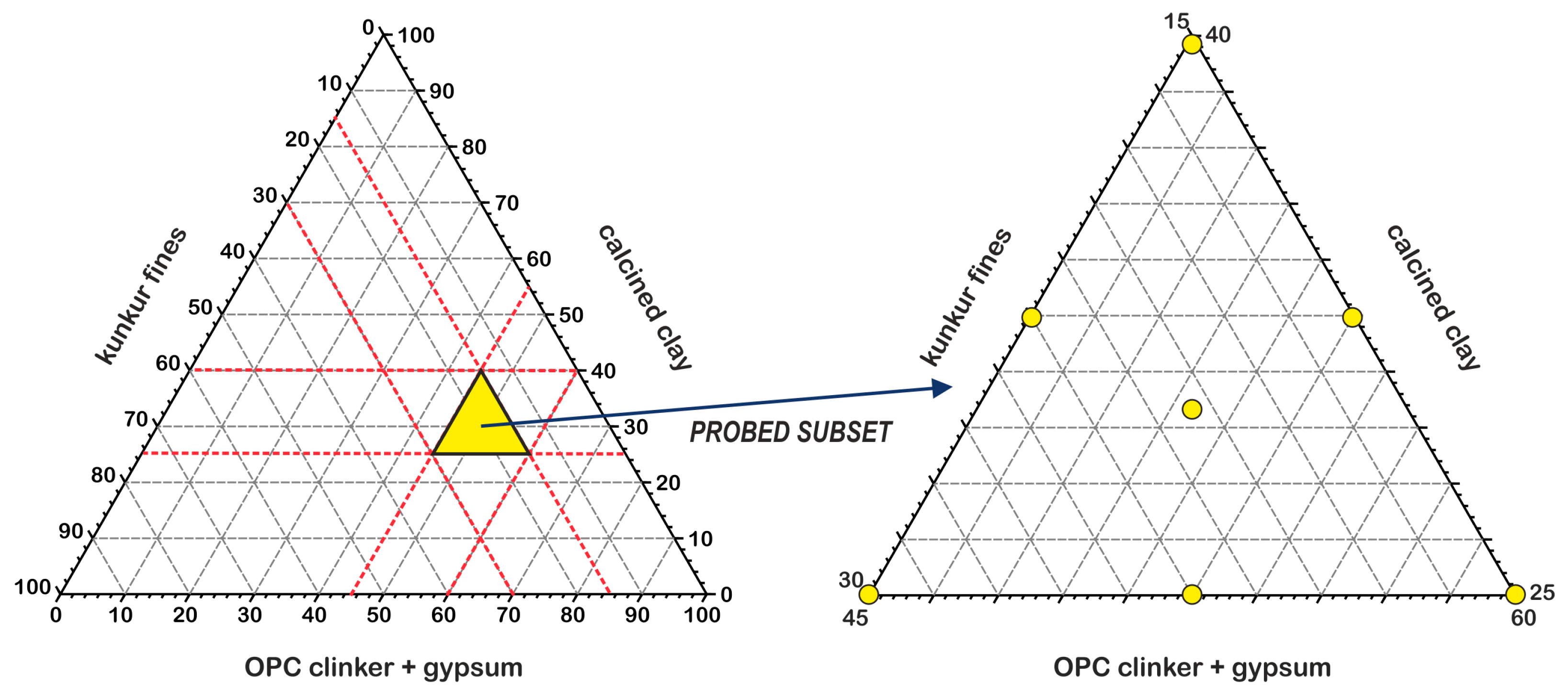 Sustainability 15 16453 g003